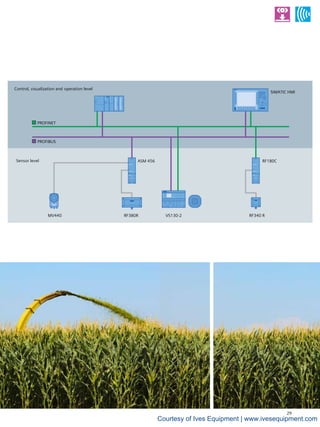 Profinet Module Rf180c Instrumentation, Automation and Control Solutions for the Grain ...