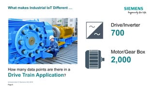 Unrestricted © Siemens AG 2018
Page 6
What makes Industrial IoT Different …
How many data points are there in a
Drive Train Application?
Drive/Inverter
700
Motor/Gear Box
2,000
 