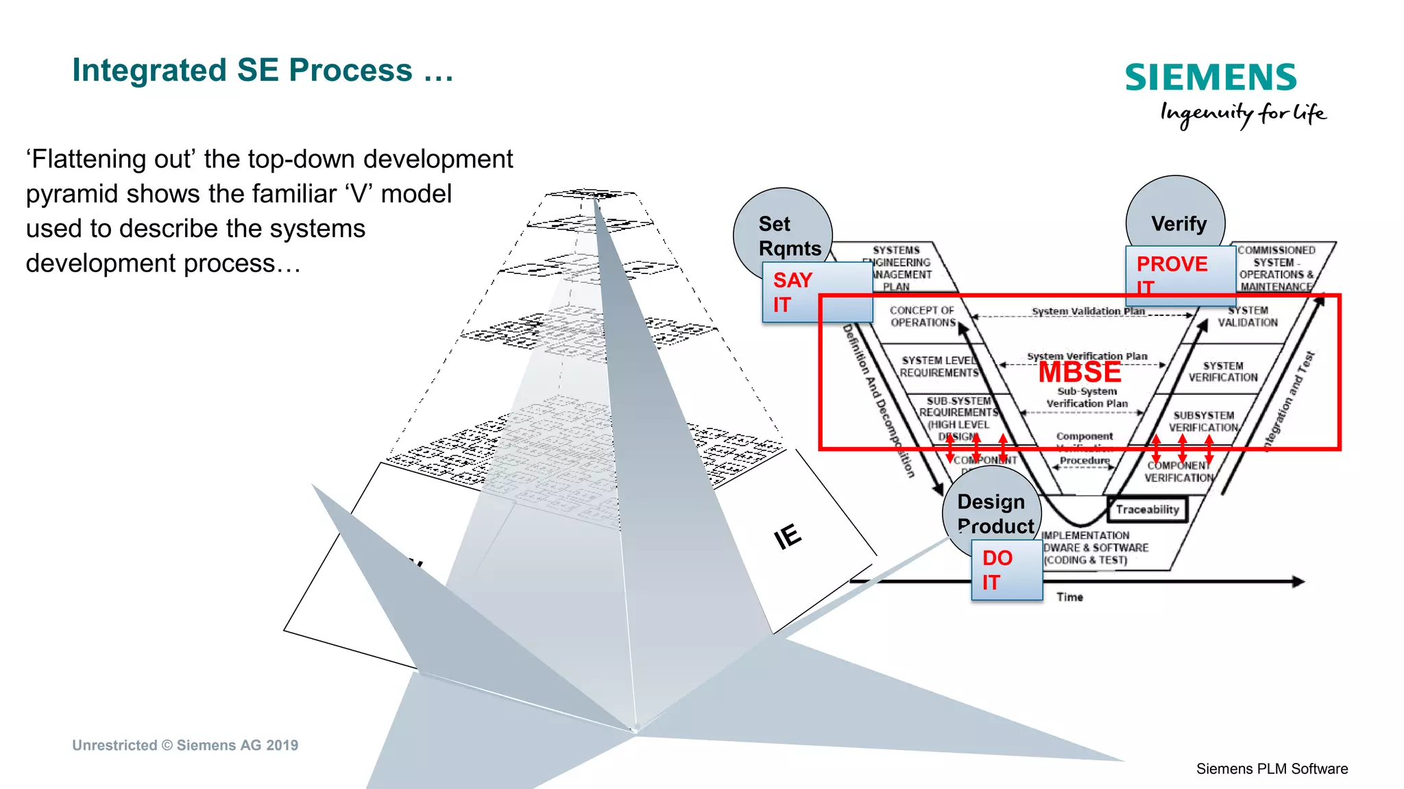 [ Capella Day 2019 ] Capella integration with Teamcenter | PDF