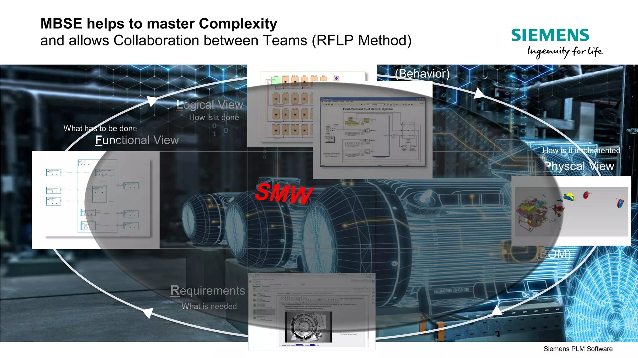 [ Capella Day 2019 ] Capella integration with Teamcenter | PDF