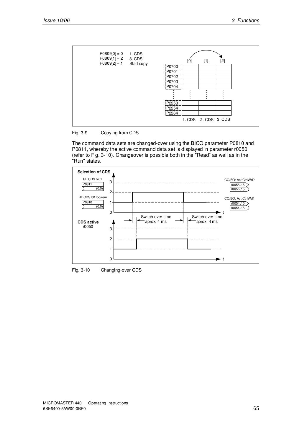 Siemens micromaster440manual