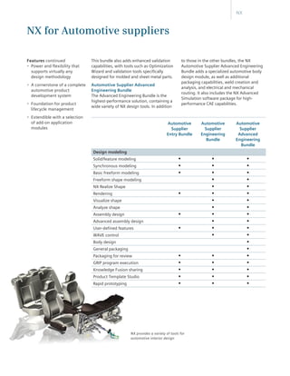 Siemens NX Check-Mate Software Solution For Product Design