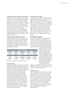 Reference data for reliable cost analysis
Information on cost factors such as world-
wide locations and suppliers are required in
order to continuously increase the value
proposition of your purchased or self-man-
ufactured components. Teamcenter product
costing includes a current database with
reference data, such as labor costs, materi-
als, machines and manufacturing
processes, as well as an integrated cycle-
time calculator. This data makes reliable
make-or-buy, relocation or global sourcing
analysis possible and can be used to reduce
manufacturing costs.
Company-wide consistent solution
With Teamcenter product costing, you can
simulate product costs cross-functionally
and analyze and optimize them. Various
departments, such as cost engineering,
purchasing, controlling and sales, can work
together by using Teamcenter to achieve
the maximum benefit.
Purchase price analysis
As a buyer or procurement officer, you can
use Teamcenter product costing to run reli-
able cost estimates of supplier parts on
different commodities. This is also possible
with various raw materials and manufactur-
ing processes. Teamcenter product costing
also helps you in cost structure negotia-
tions and value engineering workshops
with suppliers. Based on these cost esti-
mates, you can negotiate future purchase
prices based on reliable cost details. If
desired, you can establish an open-book
policy.
Profitability calculation
By using the profitability calculation func-
tionality, executives and managers can
secure product investments by predicting
future unit costs and prices over the entire
product lifecycle. With Teamcenter product
costing, you can transparently break down
annual costs, revenues and cash flows and
provide the basis for rele-
vant indicators, such as
internal rate of return
(IRR), net present value
(NPV) and payback peri-
ods. Using the discounted
cash flow calculation, you
can determine the profit-
ability of your projects as
well as compare projects
and programs in your
company, including
return on investment (ROI), return on capi-
tal (ROC) and return on sales (ROS) to make
the best investment decisions.
Design-to-cost
You can represent the entire price structure
of your products in Teamcenter, and cost
engineers can see the impact of develop-
ment-related changes on the price at any
time. You can identify the cost drivers early
in the development process, and suggest
alternative solutions. With the opportuni-
ties for cost simulation in Teamcenter
product costing, such as comparison of
manufacturing technologies, you can also
reproduce different scenarios for
manufacturing.
TEAMCENTER
Developing a consistent company-wide solution.
Target costing
Complex assemblies and versions are calcu-
lated accurately and quickly, and technical
and business what-if scenarios can be simu-
lated with Teamcenter product costing. This
allows a quantitative assessment of the
cost level: how will commodity price
increases affect product prices? What
changes will impact labor costs? What
changes will have an impact on product
design? This knowledge leads to an early
and transparent view of the target cost,
enabling manufacturing costs to be man-
aged within a range in the early stages of
the product development process. This
makes collaborating on complex calcula-
tions in divisional and multi-site projects
easier and more efficient.
 