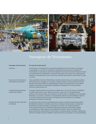 Vantagens do Tecnomatix
Vantagem do Tecnomatix Por que ele é importante?
Liderança O Tecnomatix é a solução líder em manufatura digital que tem como base a tecnologia,
a participação no mercado e a experiência colaborativa das indústrias mundialmente
reconhecidas. As soluções de manufatura digital do Tecnomatix são desenvolvidas com base
na solução PLM mais implantada no mercado. Além disso, elas contam com a liderança da
Siemens em fornecimento e com mais de cinco milhões de usuários do Teamcenter em todo
o mundo.
Base de ciclo de vida aberto
escalonável para empresa
Todo o portfólio da Siemens PLM Software foi desenvolvido sobre uma arquitetura aberta,
permitindo que as soluções do Tecnomatix integrem qualquer sistema de gerenciamento
de dados de produto (PDM). Essa flexibilidade se traduz em implantações com excelente
relação custo-benefício e capacidade inigualável de integração com outros sistemas
comerciais importantíssimos.
Controle de gerenciamento
e dados sem paralelo
A solução de gerenciamento de processos e dados para o Tecnomatix fornece visibilidade
e auditoria de processo entre a planta, o processo, os recursos e as configurações de
produtos, além de dar suporte, em conjunto e em tempo real, à consistência e à reconciliação
reforçadas, o que reduz a confusão e a complexidade, delimita a responsabilidade e diminui
o risco de aumento de custos durante a introdução de novos produtos e as inevitáveis
alterações ao ambiente de produção.
Estrutura de valor específica
da indústria
As soluções do Tecnomatix são adequadas para suportar e melhorar processos específicos
de diferentes indústrias, incluindo a automotiva, de equipamentos pesados, aeroespacial,
de eletrônicos de alta tecnologia, de produtos de consumo e de maquinaria pesada.
O Tecnomatix permite que as empresas implementem soluções de manufatura digital
com facilidade ao utilizar práticas recomendadas da indústria. Dentro do ambiente de
gerenciamento de conhecimento do Tecnomatix, as empresas podem configurar rapidamente
estruturas de dados, fluxos de trabalho e regras comerciais que atendam as suas necessidades.
6
 