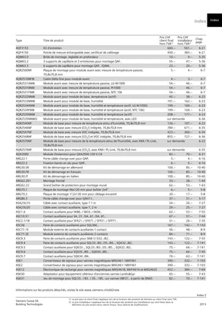 Index
Index-3
Siemens Suisse SA	
1)	 Le prix pour le client final s’applique lors de la livraison des produits de Siemens au client final sans TVA.
Building Technologies	
2) 	Le prix installateur s’applique lors de la livraison des produits aux installateurs qui sont libres dans la
	 2013
		
définition du prix envers leurs clients finaux. Sous réserve de modifications.
Informations sur les produits détachés, visitez le site www.siemens.ch/old2new
Index
Type Titre de produit
Prix CHF
client final
hors TVA1)
Prix CHF
installateur
hors TVA2)
Chap.
page
AQF3153 Kit d'entretien 660.-- 561.-- 6-21
AQF4150 Pointe de mesure échangeable avec certificat de calibrage 450.-- 383.-- 6-21
AQM63.0 Bride de montage, réglable en profondeur 10.-- 9.-- 5-35
AQM63.2 3 supports de capillaire et 3 entretoises pour montage QAF.. 55.-- 47.-- 5-36
AQM63.3 6 supports de capillaire pour montage QAF.. /QAM.. 23.-- 20.-- 5-36
AQR2500NF Plaque de montage pour module avant avec mesure de température passive,
70,8x70,8 mm
5.-- 4.-- 6-7
AQR2510NFW Cadre Delta line pour module avant 4.-- 3.-- 6-7
AQR2531ANW Module avant avec mesure de température passive, LG-Ni1000 54.-- 46.-- 6-7
AQR2531BNW Module avant avec mesure de température passive, Pt1000 54.-- 46.-- 6-7
AQR2531FNW Module avant avec mesure de température passive, NTC 10k 54.-- 46.-- 6-7
AQR2532NNW Module avant pour module de base, température (actif) 45.-- 38.-- 6-23
AQR2533NNW Module avant pour module de base, humidité 191.-- 162.-- 6-23
AQR2534ANW Module avant pour module de base, humidité et température (actif, LG-Ni1000) 199.-- 169.-- 6-23
AQR2534FNW Module avant pour module de base, humidité et température (actif, NTC 10k) 199.-- 169.-- 6-23
AQR2535NNW Module avant pour module de base, humidité et température (actif) 208.-- 177.-- 6-23
AQR2535NNWQ Module avant pour module de base, humidité et température, avec LED sur demande 6-36
AQR2540NF Module de base pour mesure de température et/ou d'humidité, 70,8x70,8 mm 126.-- 107.-- 6-22
AQR2546NF Module de base avec mesure [CO2
/] intégrée, 70,8x70,8 mm 789.-- 671.-- 6-35
AQR2547NF Module de base avec mesure VOC intégrée, 70,8x70,8 mm 423.-- 360.-- 6-34
AQR2548NF Module de base avec mesure [CO2
/] et VOC intégrée, 70,8x70,8 mm 855.-- 727.-- 6-36
AQR2570NF Module de base pour mesure de la température et/ou de l’humidité, avec KNX / PL-Link,
70,8x70,8 mm
sur demande 6-22
AQR2576NF Module de base pour mesure [CO2
/], avec KNX / PL-Link, 70,8x70,8 mm sur demande 6-35
AQX2000 Module d'extension pour QXA2000 230 V CA 82.-- 70.-- 6-31
ARG22.1 Porte-câble change-over pour QAP.. 5.-- 4.-- 6-16
ARG22.2 Fixation barres en alu pour QAP.. 6.-- 5.-- 6-16
ARG30.DE Kit de démarrage en allemand 100.-- 85.-- 10-40
ARG30.FR Kit de démarrage en français 100.-- 85.-- 10-40
ARG30.IT Kit de démarrage en italien 100.-- 85.-- 10-40
ARG62.201 Montage frontal 33.-- 28.-- 1-44
ARG62.22 Grand boîtier de protection pour montage mural 62.-- 53.-- 1-63
ARG70.1 Plaque de montage 96x120 mm pour boîtier 2x4" 6.-- 5.-- 5-8
ARG70.2 Plaque de montage 112x130 mm pour câblage encastré 20.-- 17.-- 5-8
ARG86.3 Porte-câble change-over pour QAH11.. 37.-- 31.-- 5-17
ASA23U10 Câble avec contact auxiliaire, type 7 1 m 24.-- 20.-- 7-27
ASA23U20 Câble avec contact auxiliaire, type 7, 2 m 29.-- 25.-- 7-27
ASC1.6 Contact auxiliaire pour SKB6../ SKC6../ SKD6.. 62.-- 53.-- 7-55
ASC10.51 Contact auxiliaire pour SA..31../SA..61../SA..81.. 67.-- 57.-- 7-44
ASC2.1/18 Contact auxiliaire pour SFA21../ SFA71../ SFP21../ SFP71.. 31.-- 26.-- 7-35
ASC36 Paire de contacts auxiliaires pour SQL36E.. 167.-- 142.-- 7-143
ASC77.1E Module externe de contacts auxiliaires 1 contact 56.-- 48.-- 8-9
ASC77.2E Module externe de contacts auxiliaires 2 contacts 84.-- 71.-- 8-9
ASC9.3 Paire de contacts auxiliaires pour SKB/ C/ D32../82.. 143.-- 122.-- 7-55
ASC9.4 Paire de contacts auxiliaires pour SQL33../83../35../85.., SQX32../82.. 143.-- 122.-- 7-141
ASC9.5 Contact auxiliaire pour SQK33.., SQL33../83../35../85.., SQX32../82.. 75.-- 64.-- 7-141
ASC9.6 Contact auxiliaire pour SQS35../85.., SQD35../85.. 75.-- 64.-- 7-45
ASC9.7 Contact auxiliaire pour SQK34../84.. 74.-- 63.-- 7-141
ASE1 Convertisseur de signaux pour vannes magnétiques MXG461 / MXF461 390.-- 332.-- 7-103
ASE2 Convertisseur de signaux pour vannes magnétiques MXG461 / MXF461 390.-- 332.-- 7-103
ASE12 Électronique de rechange pour vannes magnétiques MXG461B, MVF461H et MXG462S 452.-- 384.-- 7-69
ASK30 Adaptateur pour équipement ultérieur d'anciennes vannes Landis&Gyr 65.-- 55.-- 7-43
ASK31 Jeu de montage pour SQL33.. / 83.. / 35.. / 85.. sur vannes VBF21.. à partir de DN65 82.-- 70.-- 7-141
 