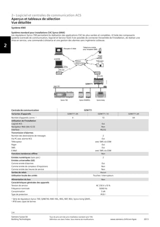 2– Logiciel et centrales de communication ACS
Aperçus et tableaux de sélection
Vorwort
2
Siemens Suisse SA	 Tous les prix sont des prix installateur standard sans TVA.
Building Technologies	 Définition voir dans l‘index. Sous réserve de modifications.	 www.siemens.ch/hit-en-ligne	 2013
2-4
Système KNX
Système standard pour installations CVC Synco (KNX)
Les régulateurs Synco 700 permettent la réalisation des applications CVC les plus variées et complètes. A l’aide des composants
système (centrale de communication, logiciel et Service Tool) il est possible de connecter l’ensemble de l’installation, de réaliser une
mise en service, une commande à distance et une gestion des alarmes sans ingénierie coûteuse.
Centrale de communication OZW771
Variantes d’appareils OZW771.04 OZW771.10 OZW771.64
Nombre d‘appareils comm. 1)
4 10 64
Utilisation de l‘installation
Logiciel ACS
Navigateur Web (dès V2.0)
Interface
Oui
Non
RS232
Transmission d‘alarmes
Nombre des destinataires de messages
Via PC avec alarme ACS
Télécopieur
Pager
SMS
E-Mail
2
Oui
avec SMS via GSM
Oui
Oui
avec SMS via GSM
Fonctions tendances offline Non
Entrées numériques (sans pot.)
Entrées universelles (UE)
Comme entrée d‘alarmes
Comme entrée de compteur d‘impulsions
Comme entrée des heures de service
2
Oui
Non
Non
Sorties de relais Aucun
Utilisation locale des unités Touches / interrupteurs
Alimentation du bus Non
Caractéristiques générales des appareils
Tension de service
Fréquence nominale
Consommation
Type de protection
AC 230 V ±10 %
50/60 Hz
5 VA
IP20 2)
1)
Série de régulateurs Synco 700, QAW740, RXB / RXL, RDG, RDF, RDU, Synco living QAX9...
2)
IP30 avec capot de bornes
Vue détaillée
 