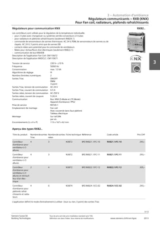 3 – Automation d‘ambiance
3-13
3
Siemens Suisse SA	 Tous les prix sont des prix installateur standard sans TVA.
Building Technologies	 Définition voir dans l‘index. Sous réserve de modifications.	 www.siemens.ch/hit-en-ligne	 2013
Régulateurs communicants – RXB (KNX)
Pour Fan coil‚ radiateurs‚ plafonds rafraîchissants
03 - Régulateurs pour l'automation d'ambiance
Radiateurs communicants -- RXB (KNX)
Pour Fan coil‚ radiateurs‚ plafonds rafraîchissants
3-13
2013Toutes les indications de prix sont des prix installateur suggérés sans TVA. Définition voir dans
l'index. Sous réserve de modifications.
Siemens Suisse SA
Building Technologies
3
Tension de service 230 Vz ±10 %
Fréquence 50/60 Hz
Consommation max. 12 VA
Algorithme de réglage PI
Nombre d'entrées numériques 2
Sorties Triac ON/OFF
PWM
3-point
Sorties Triac‚ tension de commutation AC 24 V
Sorties Triac‚ courant de commutation 0.5 A
Sorties relais‚ tension de commutation AC 250 V
Sorties relais‚ courant de coupure 5 (4) A
Communication Bus: KNX (S-Mode et LTE-Mode)
Appareil d'ambiance: PPS2
Prise de service RXT20.1
Emplacement de montage Fan coil
Avec couvercle dans faux-plafond
Tableau électrique
Montage Sur rail DIN
par vis
Encombrements (L x H x P) 113 x 167 x 62 mm
Régulateurs pour communication KNX
Les contrôleurs sont utilisés pour la régulation de la température individuelle.
- pour 2 tubes avec changeover ou systèmes ventilo-convecteurs à 4 tubes
- pour radiateurs et plafonds rafraîchissants (seulement RXB24.1)
- commande de servomoteurs de vannes thermiques AC 24 V‚ PDM‚ de servomoteurs de vannes ou de
clapets AC 24 V‚ 3 points ainsi que de vannes EIB
- contacts relais sans potentiel pour la commande de ventilateurs
- Relais pour réchauffeurs d'air électriques (seulement RXB22.1)
- communication de bus KNX/EIB
Description de l'application Fan Coil: CM110672
Description de l'application RAD/CLC: CM110671
RXB2..
Titre du produit Nombredesorties
Triac
Nombredesorties
relais
Fiche technique Référence Code article Prix CHF
Contrôleur
d'ambiance pour
ventilateur à 3
allures
4 3 N3872 BPZ:RXB21.1/FC-10 RXB21.1/FC-10 293‚--
Contrôleur
d'ambiance pour
ventilateur à 3
allures
4 3 N3872 BPZ:RXB21.1/FC-11 RXB21.1/FC-11 293‚--
Contrôleur
d'ambiance pour
ventilateur à 3
allures et réchauf-
feur d'air élec-
trique
2 4 N3872 BPZ:RXB22.1/FC-12 RXB22.1/FC-12 305‚--
Contrôleur
d'ambiance pour
plafonds rafraî-
chissants et radia-
teurs
4 0 N3874 BPZ:RXB24.1/CC-02 RXB24.1/CC-02 293‚--
Aperçu des types RXB2..
L'application définit le mode d'entraînement à utiliser (tout ou rien‚ 3 point) des sorties Triac
 