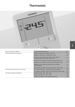 5
Thermostats
Aperçus et tableaux de sélection Vue d‘ensemble de l‘assortiment 5-2
Thermostats d‘ambiance autonomes Régulateurs d‘ambiance standards: RAA.. / RCU.. 5-7
Régulateurs d‘ambiance avec display: RDD.. / RDH.. 5-10
Régulateurs de la température ambiante avec horloge de
commutation: REV.. / RDJ.. / RDE.. / RAV.. / REA..
5-11
Régulateurs de la température ambiante standards: RAB.. / RCC.. 5-15
Régulateurs de la température ambiante avec display RDG.. / RDF.. 5-18
Régulateurs de la température ambiante avec horloge RDF..
Semi Flush Mount
5-21
Pour systèmes avec débit volumique variable: RCU.. / RDG.. / RDU.. 5-23
Thermostats d‘ambiance avec communication Pour ventilo-convecteurs – Thermostats communicants KNX 5-25
Pour systèmes avec débit variable – Thermostats communicants KNX 5-27
Thermostats capillaires et d‘appliques Température: RAK.. / RAZ.. / RAM.. / RAG.. 5-28
Détecteurs antigel: QAF.. / RAK.. / TKM.. 5-34
Thermostats d‘ambiance avec sonde hélicoïdale TRG.. 5-38
 