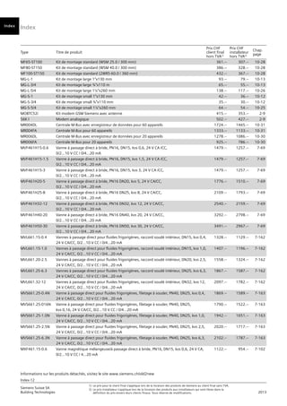 Index
Index-12
Siemens Suisse SA	
1)	 Le prix pour le client final s’applique lors de la livraison des produits de Siemens au client final sans TVA.
Building Technologies	
2) 	Le prix installateur s’applique lors de la livraison des produits aux installateurs qui sont libres dans la
	 2013
		
définition du prix envers leurs clients finaux. Sous réserve de modifications.
Informations sur les produits détachés, visitez le site www.siemens.ch/old2new
Type Titre de produit
Prix CHF
client final
hors TVA1)
Prix CHF
installateur
hors TVA2)
Chap.
page
Vorwort
Index
MF65-ST100 Kit de montage standard (WSM 25.0 / 300 mm) 361.-- 307.-- 10-28
MF80-ST150 Kit de montage standard (WSM 40.0 / 300 mm) 386.-- 328.-- 10-28
MF100-ST150 Kit de montage standard (2WR5-60.0 / 360 mm) 432.-- 367.-- 10-28
MG-L-1 Kit de montage large 1“x130 mm 93.-- 79.-- 10-13
MG-L-3/4 Kit de montage large ¾“x110 m 65.-- 55.-- 10-13
MG-L-5/4 Kit de montage large 1¼“x260 mm 138.-- 117.-- 10-26
MG-S-1 Kit de montage small 1“x130 mm 42.-- 36.-- 10-12
MG-S-3/4 Kit de montage small ¾“x110 mm 35.-- 30.-- 10-12
MG-S-5/4 Kit de montage small 1¼“x260 mm 64.-- 54.-- 10-25
MOBTC52i Kit modem GSM Siemens avec antenne 415.-- 353.-- 2-9
56K I Modem analogique 502.-- 427.-- 2-9
MR004DL Centrale M-Bus avec enregistreur de données pour 60 appareils 1724.-- 1465.-- 10-31
MR004FA Centrale M-Bus pour 60 appareils 1333.-- 1133.-- 10-31
MR006DL Centrale M-Bus avec enregistreur de données pour 20 appareils 1278.-- 1086.-- 10-30
MR006FA Centrale M-Bus pour 20 appareils 925.-- 786.-- 10-30
MVF461H15-0.6 Vanne à passage direct à bride, PN16, DN15, kvs 0,6, 24 V CA /CC,
0/2...10 V CC / 0/4…20 mA
1479.-- 1257.-- 7-69
MVF461H15-1.5 Vanne à passage direct à bride, PN16, DN15, kvs 1,5, 24 V CA /CC,
0/2...10 V CC / 0/4…20 mA
1479.-- 1257.-- 7-69
MVF461H15-3 Vanne à passage direct à bride, PN16, DN15, kvs 3, 24 V CA /CC,
0/2...10 V CC / 0/4…20 mA
1479.-- 1257.-- 7-69
MVF461H20-5 Vanne à passage direct à bride, PN16 DN20, kvs 5, 24 V CA/CC,
0/2...10 V CC / 0/4...20 mA
1776.-- 1510.-- 7-69
MVF461H25-8 Vanne à passage direct à bride, PN16 DN25, kvs 8, 24 V CA/CC,
0/2...10 V CC / 0/4...20 mA
2109.-- 1793.-- 7-69
MVF461H32-12 Vanne à passage direct à bride, PN16 DN32, kvs 12, 24 V CA/CC,
0/2...10 V CC / 0/4...20 mA
2540.-- 2159.-- 7-69
MVF461H40-20 Vanne à passage direct à bride, PN16 DN40, kvs 20, 24 V CA/CC,
0/2...10 V CC / 0/4...20 mA
3292.-- 2798.-- 7-69
MVF461H50-30 Vanne à passage direct à bride, PN16 DN50, kvs 30, 24 V CA/CC,
0/2...10 V CC / 0/4...20 mA
3491.-- 2967.-- 7-69
MVL661.15-0.4 Vannes à passage direct pour fluides frigorigènes, raccord soudé intérieur, DN15, kvs 0,4,
24 V CA/CC, 0/2...10 V CC / 0/4...20 mA
1328.-- 1129.-- 7-162
MVL661.15-1.0 Vannes à passage direct pour fluides frigorigènes, raccord soudé intérieur, DN15, kvs 1,0,
24 V CA/CC, 0/2...10 V CC / 0/4...20 mA
1407.-- 1196.-- 7-162
MVL661.20-2.5 Vannes à passage direct pour fluides frigorigènes, raccord soudé intérieur, DN20, kvs 2,5,
24 V CA/CC, 0/2...10 V CC / 0/4...20 mA
1558.-- 1324.-- 7-162
MVL661.25-6.3 Vannes à passage direct pour fluides frigorigènes, raccord soudé intérieur, DN25, kvs 6,3,
24 V CA/CC, 0/2...10 V CC / 0/4...20 mA
1867.-- 1587.-- 7-162
MVL661.32-12 Vannes à passage direct pour fluides frigorigènes, raccord soudé intérieur, DN32, kvs 12,
24 V CA/CC, 0/2...10 V CC / 0/4...20 mA
2097.-- 1782.-- 7-162
MVS661.25-0.4N Vanne à passage direct pour fluides frigorigènes, filetage à souder, PN40, DN25, kvs 0,4,
24 V CA/CC, 0/2...10 V CC / 0/4...20 mA
1869.-- 1589.-- 7-163
MVS661.25-016N Vanne à passage direct pour fluides frigorigènes, filetage à souder, PN40, DN25,
kvs 0,16, 24 V CA/CC, 0/2...10 V CC / 0/4...20 mA
1790.-- 1522.-- 7-163
MVS661.25-1.0N Vanne à passage direct pour fluides frigorigènes, filetage à souder, PN40, DN25, kvs 1,0,
24 V CA/CC, 0/2...10 V CC / 0/4...20 mA
1942.-- 1651.-- 7-163
MVS661.25-2.5N Vanne à passage direct pour fluides frigorigènes, filetage à souder, PN40, DN25, kvs 2,5,
24 V CA/CC, 0/2...10 V CC / 0/4...20 mA
2020.-- 1717.-- 7-163
MVS661.25-6.3N Vanne à passage direct pour fluides frigorigènes, filetage à souder, PN40, DN25, kvs 6,3,
24 V CA/CC, 0/2...10 V CC / 0/4...20 mA
2102.-- 1787.-- 7-163
MXF461.15-0.6 Vanne magnétique mélangeuse/à passage direct à bride, PN16, DN15, kvs 0,6, 24 V CA,
0/2...10 V CC / 4...20 mA
1122.-- 954.-- 7-102
 