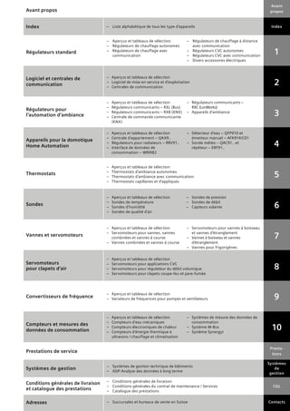 Avant propos
Avant
propos
Index –	 Liste alphabétique de tous les type d’appareils Index
Régulateurs standard
–	 Aperçus et tableaux de sélection
–	 Régulateurs de chauffage autonomes
–	 Régulateurs de chauffage avec 	
	 communication
–	 Régulateurs de chauffage à distance 	
	 avec communication
–	 Régulateurs CVC autonomes
–	 Régulateurs CVC avec communication
–	 Divers accessoires électriques
1
Logiciel et centrales de
communication
–	 Aperçus et tableaux de sélection
–	 Logiciel de mise en service et d’exploitation
–	 Centrales de communication
2
Régulateurs pour
l’automation d’ambiance
–	 Aperçus et tableaux de sélection
–	 Régulateurs communicants – RXL (Bus)
–	 Régulateurs communicants – RXB (KNX)
–	 Centrale de commande communicante 	
	 (KNX)
–	 Régulateurs communicants – 	
	 RXC (LonWorks)
–	 Appareils d’ambiance
3
Appareils pour la domotique
Home Automation
–	 Aperçus et tableaux de sélection
–	 Centrale d’appartement – QAX9..
–	 Régulateurs pour radiateurs – RRV91..
–	 Interface de données de 	
	 consommation – WRI982
–	 Détecteur d’eau – QFP910 et 	
	 émetteur manuel – AFK914/C01
–	 Sonde météo – QAC91.. et 	
	 répéteur – ERF91..
4
Thermostats
–	 Aperçus et tableaux de sélection
–	 Thermostats d’ambiance autonomes
–	 Thermostats d’ambiance avec communication
–	 Thermostats capillaires et d’appliques
5
Sondes
–	 Aperçus et tableaux de sélection
–	 Sondes de température
–	 Sondes d’humidité
–	 Sondes de qualité d’air
–	 Sondes de pression
–	 Sondes de débit
–	 Capteurs solaires 6
Vannes et servomoteurs
–	 Aperçus et tableaux de sélection
–	 Servomoteurs pour vannes, vannes 	
	 combinées et vannes à course
–	 Vannes combinées et vannes à course
–	 Servomoteurs pour vannes à boisseau	
	 et vannes d’étranglement
–	 Vannes à boisseau et vannes 	
	 d’étranglement
–	 Vannes pour frigorigènes
7
Servomoteurs
pour clapets d’air
–	 Aperçus et tableaux de sélection
–	 Servomoteurs pour applications CVC
–	 Servomoteurs pour régulateur du débit volumique
–	 Servomoteurs pour clapets coupe-feu et pare-fumée
8
Convertisseurs de fréquence
–	 Aperçus et tableaux de sélection
–	 Variateurs de fréquences pour pompes et ventilateurs 9
Compteurs et mesures des
données de consommation
–	 Aperçus et tableaux de sélection
–	 Compteurs d’eau mécaniques
–	 Compteurs électroniques de chaleur
–	 Compteurs d’énergie thermique à 	
	 ultrasons / chauffage et climatisation
–	 Systèmes de mesure des données de 	
	 consommation
–	 Système M-Bus
–	 Système Synergyr
10
Prestations de service
Presta-
tions
Systèmes de gestion
–	 Systèmes de gestion technique de bâtiments
–	 ADP-Analyse des données à long terme
Systèmes
de
gestion
Conditions générales de livraison
et catalogue des prestations
–	 Conditions générales de livraison
–	 Conditions générales du contrat de maintenance / Services
–	 Catalogue des prestations
CGL
Adresses –	 Succursales et bureaux de vente en Suisse Contacts
 