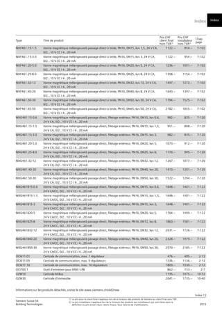 Index
Index-13
Siemens Suisse SA	
1)	 Le prix pour le client final s’applique lors de la livraison des produits de Siemens au client final sans TVA.
Building Technologies	
2) 	Le prix installateur s’applique lors de la livraison des produits aux installateurs qui sont libres dans la
	 2013
		
définition du prix envers leurs clients finaux. Sous réserve de modifications.
Informations sur les produits détachés, visitez le site www.siemens.ch/old2new
Index
Type Titre de produit
Prix CHF
client final
hors TVA1)
Prix CHF
installateur
hors TVA2)
Chap.
page
MXF461.15-1.5 Vanne magnétique mélangeuse/à passage direct à bride, PN16, DN15, kvs 1,5, 24 V CA,
0/2...10 V CC / 4...20 mA
1122.-- 954.-- 7-102
MXF461.15-3.0 Vanne magnétique mélangeuse/à passage direct à bride, PN16, DN15, kvs 3, 24 V CA,
0/2...10 V CC / 4...20 mA
1122.-- 954.-- 7-102
MXF461.20-5.0 Vanne magnétique mélangeuse/à passage direct à bride, PN16, DN20, kvs 5, 24 V CA,
0/2...10 V CC / 4...20 mA
1236.-- 1051.-- 7-102
MXF461.25-8.0 Vanne magnétique mélangeuse/à passage direct à bride, PN16, DN25, kvs 8, 24 V CA,
0/2...10 V CC / 4...20 mA
1358.-- 1154.-- 7-102
MXF461.32-12 Vanne magnétique mélangeuse/à passage direct à bride, PN16, DN32, kvs 12, 24 V CA,
0/2...10 V CC / 4...20 mA
1497.-- 1272.-- 7-102
MXF461.40-20 Vanne magnétique mélangeuse/à passage direct à bride, PN16, DN40, kvs 8, 24 V CA,
0/2...10 V CC / 4...20 mA
1643.-- 1397.-- 7-102
MXF461.50-30 Vanne magnétique mélangeuse/à passage direct à bride, PN16, DN50, kvs 30, 24 V CA,
0/2...10 V CC / 4...20 mA
1794.-- 1525.-- 7-102
MXF461.65-50 Vanne magnétique mélangeuse/à passage direct à bride, PN16, DN65, kvs 50, 24 V CA,
0/2...10 V CC / 4...20 mA
2182.-- 1855.-- 7-102
MXG461.15-0.6 Vanne magnétique mélangeuse/à passage direct, filetage extérieur, PN16, DN15, kvs 0,6,
24 V CA, 0/2...10 V CC / 4...20 mA
982.-- 835.-- 7-120
MXG461.15-1.5 Vanne magnétique mélangeuse/à passage direct, filetage extérieur, PN16, DN15, kvs 1,5,
24 V CA, 0/2...10 V CC / 4...20 mA
951.-- 808.-- 7-120
MXG461.15-3.0 Vanne magnétique mélangeuse/à passage direct, filetage extérieur, PN16, DN15, kvs 3,
24 V CA, 0/2...10 V CC / 4...20 mA
982.-- 835.-- 7-120
MXG461.20-5.0 Vanne magnétique mélangeuse/à passage direct, filetage extérieur, PN16, DN20, kvs 5,
24 V CA, 0/2...10 V CC / 4...20 mA
1073.-- 912.-- 7-120
MXG461.25-8.0 Vanne magnétique mélangeuse/à passage direct, filetage extérieur, PN16, DN25, kvs 8,
24 V CA, 0/2...10 V CC / 4...20 mA
1170.-- 995.-- 7-120
MXG461.32-12 Vanne magnétique mélangeuse/à passage direct, filetage extérieur, PN16, DN32, kvs 12,
24 V CA, 0/2...10 V CC / 4...20 mA
1267.-- 1077.-- 7-120
MXG461.40-20 Vanne magnétique mélangeuse/à passage direct, filetage extérieur, PN16, DN40, kvs 20,
24 V CA, 0/2...10 V CC / 4...20 mA
1413.-- 1201.-- 7-120
MXG461.50-30 Vanne magnétique mélangeuse/à passage direct, filetage extérieur, PN16, DN50, kvs 30,
24 V CA, 0/2...10 V CC / 4...20 mA
1522.-- 1294.-- 7-120
MXG461B15-0.6 Vanne magnétique mélangeuse/à passage direct, filetage extérieur, PN16, DN15, kvs 0,6,
24 V CA/CC, 0/2...10 V CC / 4...20 mA
1648.-- 1401.-- 7-122
MXG461B15-1.5 Vanne magnétique mélangeuse/à passage direct, filetage extérieur, PN16, DN15, kvs 1,5,
24 V CA/CC, 0/2...10 V CC / 4...20 mA
1648.-- 1401.-- 7-122
MXG461B15-3 Vanne magnétique mélangeuse/à passage direct, filetage extérieur, PN16, DN15, kvs 3,
24 V CA/CC, 0/2...10 V CC / 4...20 mA
1648.-- 1401.-- 7-122
MXG461B20-5 Vanne magnétique mélangeuse/à passage direct, filetage extérieur, PN16, DN20, kvs 5,
24 V CA/CC, 0/2...10 V CC / 4...20 mA
1764.-- 1499.-- 7-122
MXG461B25-8 Vanne magnétique mélangeuse/à passage direct, filetage extérieur, PN16, DN12, kvs 8,
24 V CA/CC, 0/2...10 V CC / 4...20 mA
1860.-- 1581.-- 7-122
MXG461B32-12 Vanne magnétique mélangeuse/à passage direct, filetage extérieur, PN16, DN32, kvs 12,
24 V CA/CC, 0/2...10 V CC / 4...20 mA
2031.-- 1726.-- 7-122
MXG461B40-20 Vanne magnétique mélangeuse/à passage direct, filetage extérieur, PN16, DN40, kvs 20,
24 V CA/CC, 0/2...10 V CC / 4...20 mA
2328.-- 1979.-- 7-122
MXG461B50-30 Vanne magnétique mélangeuse/à passage direct, filetage extérieur, PN16, DN50, kvs 30,
24 V CA/CC, 0/2...10 V CC / 4...20 mA
2570.-- 2185.-- 7-122
OCI611.01 Centrale de communication, max. 1 régulateur 476.-- 405.-- 2-12
OCI611.05 Centrale de communication, max. 5 régulateurs 1336.-- 1136.-- 2-12
OCI611.16 Centrale de communication, max. 16 régulateurs 1800.-- 1530.-- 2-12
OCI700.1 Outil d'entretien pour KNX / LPB 862.-- 733.-- 2-7
OZW10 Centrale M-Bus 1735.-- 1475.-- 10-32
OZW30 Centrale d'immeuble 2041.-- 1735.-- 10-40
 