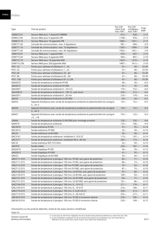 Index
Index-14
Siemens Suisse SA	
1)	 Le prix pour le client final s’applique lors de la livraison des produits de Siemens au client final sans TVA.
Building Technologies	
2) 	Le prix installateur s’applique lors de la livraison des produits aux installateurs qui sont libres dans la
	 2013
		
définition du prix envers leurs clients finaux. Sous réserve de modifications.
Informations sur les produits détachés, visitez le site www.siemens.ch/old2new
Type Titre de produit
Prix CHF
client final
hors TVA1)
Prix CHF
installateur
hors TVA2)
Chap.
page
Vorwort
Index
OZW672.01 Serveur Web pour 1 dispositif LPB/BSB 612.-- 520.-- 2-13
OZW672.04 Serveur Web pour 4 appareils LPB 1148.-- 976.-- 2-13
OZW672.16 Serveur Web pour 16 appareils LPB 1683.-- 1431.-- 2-13
OZW771.04 Centrale de communication, max. 4 régulateurs 581.-- 494.-- 2-9
OZW771.10 Centrale de communication, max. 10 régulateurs 1293.-- 1099.-- 2-9
OZW771.64 Centrale de communication, max. 64 régulateurs 1942.-- 1651.-- 2-9
OZW772.01 Serveur Web pour 1 appareil KNX 479.-- 407.-- 2-10
OZW772.04 Serveur Web pour 4 appareils KNX 949.-- 807.-- 2-10
OZW772.16 Serveur Web pour 16 appareils KNX 1423.-- 1210.-- 2-10
OZW772.250 Serveur Web pour 250 appareils KNX 1897.-- 1612.-- 2-10
PTG1.16 Fiches pour adresses d'utilisateurs 1...16 47.-- 40.-- 10-39
PTG1.32 Fiches pour adresses d'utilisateurs 1...32 47.-- 40.-- 10-39
PTG1.64 Fiches pour adresses d'utilisateurs 33...64 47.-- 40.-- 10-39
PTG1.96 Fiches pour adresses d'utilisateurs 65...96 47.-- 40.-- 10-39
PTG1.128 Fiches pour adresses d'utilisateurs 97..0,128 47.-- 40.-- 10-39
QAA2010 Sonde de température ambiante Pt100 46.-- 39.-- 6-5
QAA2012 Sonde de température ambiante Pt1000 41.-- 35.-- 6-5
QAA2061 Sonde de température ambiante 0...10 V CC 179.-- 152.-- 6-6
QAA2061D Sonde de température ambiante 0...10V CC, avec écran 249.-- 212.-- 6-6
QAA2071 Sonde de température ambiante 4...20 mA 210.-- 179.-- 6-6
QAA24 Sonde de température ambiante LG-Ni1000 64.-- 54.-- 6-5
QAA25 Appareil d'ambiance avec sonde de température ambiante et potentiomètre de consigne
5...35 °C
143.-- 122.-- 6-5
QAA26 Appareil d'ambiance avec sonde de température ambiante et potentiomètre de consigne
5...30 °C
143.-- 122.-- 6-5
QAA27 Appareil d'ambiance avec sonde de température ambiante et potentiomètre de consigne
+3...-3 K
143.-- 122.-- 6-6
QAA64 Sonde de température ambiante LG-Ni1000 pour montage encastré 120.-- 102.-- 6-6
QAA910 Sonde de température ambiante 125.-- 106.-- 4-9
QAC2010 Sonde extérieure Pt100 41.-- 35.-- 6-14
QAC2012 Sonde extérieure Pt1000 35.-- 30.-- 6-14
QAC22 Sonde extérieure LG-Ni1000 59.-- 50.-- 6-14
QAC3161 Sonde de température extérieure / ambiante 0..10 V CC 173.-- 147.-- 6-14
QAC3171 Sonde de température extérieure / ambiante HQ 4..20 mA 204.-- 173.-- 6-14
QAC32 Sonde extérieure NTC 575 Ohm 52.-- 44.-- 6-14
QAC910 Sonde météo 220.-- 187.-- 4-16
QAD2010 Sonde d'applique Pt100 46.-- 39.-- 6-13
QAD2012 Sonde d'applique Pt1000 41.-- 35.-- 6-13
QAD22 Sonde d'applique LG-Ni1000 52.-- 44.-- 6-13
QAE2111.010 Sonde de température à plongeur 100 mm, Pt100, sans gaine de protection 83.-- 71.-- 6-10
QAE2111.015 Sonde de température à plongeur 150 mm, Pt100, sans gaine de protection 86.-- 73.-- 6-10
QAE2112.010 Sonde de température à plongeur 100 mm Pt1000, sans gaine de protection 74.-- 63.-- 6-10
QAE2112.015 Sonde de température à plongeur 150 mm Pt1000, sans gaine de protection 87.-- 74.-- 6-10
QAE2120.010 Sonde de température à plongeur 100 mm, LG-Ni100, avec gaine de protection 97.-- 82.-- 6-10
QAE2120.015 Sonde de température à plongeur 150 mm, LG-Ni100, avec gaine de protection 109.-- 93.-- 6-10
QAE2121.010 Sonde de température à plongeur 100 mm, LG-Ni1000, sans gaine de protection 83.-- 71.-- 6-10
QAE2121.015 Sonde de température à plongeur 150 mm, LG-Ni1000, sans gaine de protection 101.-- 86.-- 6-10
QAE2164.010 Sonde de température à plongeur 100 mm, 0...10 V CC 211.-- 179.-- 6-11
QAE2164.015 Sonde de température à plongeur 150 mm, 0...10 V CC 216.-- 184.-- 6-11
QAE2174.010 Sonde de température à plongeur 100 mm, 4..0,20 mA CC 250.-- 213.-- 6-11
QAE2174.015 Sonde de température à plongeur 150 mm, 4...20 mA CC 255.-- 217.-- 6-11
QAE3010.010 Sonde de température à plongeur 100 mm, Pt100 à immersion directe 218.-- 185.-- 6-12
QAE3010.016 Sonde de température à plongeur 160 mm, Pt100 à immersion directe 234.-- 199.-- 6-12
 