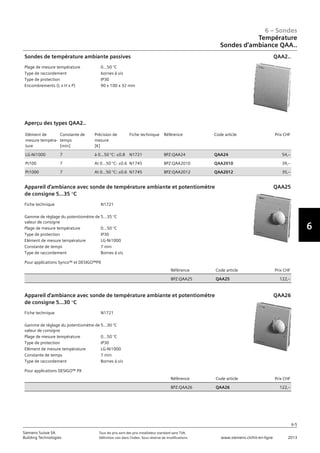 6-5
6 – Sondes
6
Siemens Suisse SA	 Tous les prix sont des prix installateur standard sans TVA.
Building Technologies	 Définition voir dans l‘index. Sous réserve de modifications.	 www.siemens.ch/hit-en-ligne	 2013
Température
Sondes d‘ambiance QAA..
06 - Sondes
Température
Sondes d'ambiance QAA..
6-5
2013Toutes les indications de prix sont des prix installateur suggérés sans TVA. Définition voir dans
l'index. Sous réserve de modifications.
Siemens Suisse SA
Building Technologies
6
Plage de mesure température 0...50 °C
Type de raccordement bornes à vis
Type de protection IP30
Encombrements (L x H x P) 90 x 100 x 32 mm
Sondes de température ambiante passives QAA2..
Elément de
mesure tempéra-
ture
Constante de
temps
[min]
Précision de
mesure
[K]
Fiche technique Référence Code article Prix CHF
LG-Ni1000 7 à 0...50 °C: ±0.8 N1721 BPZ:QAA24 QAA24 54‚--
Pt100 7 At 0...50 °C: ±0.6 N1745 BPZ:QAA2010 QAA2010 39‚--
Pt1000 7 At 0...50 °C: ±0.6 N1745 BPZ:QAA2012 QAA2012 35‚--
Aperçu des types QAA2..
Fiche technique N1721
Gamme de réglage du potentiomètre de
valeur de consigne
5…35 °C
Plage de mesure température 0...50 °C
Type de protection IP30
Elément de mesure température LG-Ni1000
Constante de temps 7 min
Type de raccordement Bornes à vis
Référence Code article Prix CHF
BPZ:QAA25 QAA25 122‚--
Appareil d'ambiance avec sonde de température ambiante et potentiomètre
de consigne 5...35 °C
Pour applications Synco™ et DESIGO™PX
QAA25
Fiche technique N1721
Gamme de réglage du potentiomètre de
valeur de consigne
5…30 °C
Plage de mesure température 0...50 °C
Type de protection IP30
Elément de mesure température LG-Ni1000
Constante de temps 7 min
Type de raccordement Bornes à vis
Référence Code article Prix CHF
BPZ:QAA26 QAA26 122‚--
Appareil d'ambiance avec sonde de température ambiante et potentiomètre
de consigne 5...30 °C
Pour applications DESIGO™ PX
QAA26
 