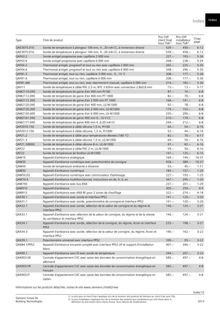 Index
Index-15
Siemens Suisse SA	
1)	 Le prix pour le client final s’applique lors de la livraison des produits de Siemens au client final sans TVA.
Building Technologies	
2) 	Le prix installateur s’applique lors de la livraison des produits aux installateurs qui sont libres dans la
	 2013
		
définition du prix envers leurs clients finaux. Sous réserve de modifications.
Informations sur les produits détachés, visitez le site www.siemens.ch/old2new
Index
Type Titre de produit
Prix CHF
client final
hors TVA1)
Prix CHF
installateur
hors TVA2)
Chap.
page
QAE3075.010 Sonde de température à plongeur 100 mm, 4…20 mA CC, à immersion directe 529.-- 450.-- 6-12
QAE3075.016 Sonde de température à plongeur 160 mm, 4…20 mA CC, à immersion directe 539.-- 458.-- 6-12
QAF63.2 Sonde antigel progressive avec capillaire 2 000 mm 227.-- 193.-- 5-34
QAF63.6 Sonde antigel progressive avec capillaire 6 000 mm 268.-- 228.-- 5-34
QAF64.2 Thermostat antigel, progressif et tout ou rien avec capillaire 2 000 mm 265.-- 225.-- 5-35
QAF64.6 Thermostat antigel, progressif et tout ou rien avec capillaire 6 000 mm 348.-- 296.-- 5-35
QAF81.3 Thermostat antigel, tout ou rien, capillaire 3 000 mm, -5…15 °C 208.-- 177.-- 5-36
QAF81.6 Thermostat antigel, tout ou rien, capillaire 6 000 mm 208.-- 177.-- 5-36
QAF81.6M Thermostat antigel, tout ou rien, avec réarmement manuel, capillaire 6 000 mm 214.-- 182.-- 5-36
QAH11 Sonde de température à câble PVC 2,5 m, NTC 3 kOhm avec connecteur 2,8x0,8 mm 15.-- 13.-- 5-17
QAM2110.040 Sonde de température de gaine d'air 400 mm Pt100 87.-- 74.-- 6-8
QAM2112.040 Sonde de température de gaine d'air 400 mm PT 1000 82.-- 70.-- 6-8
QAM2112.200 Sonde de température de gaine d'air 2 000 mm PT 1000 166.-- 141.-- 6-8
QAM2120.040 Sonde de température de gaine d'air 400 mm, LG-Ni1000 92.-- 78.-- 6-8
QAM2120.200 Sonde de température de gaine d'air 2 000 mm, LG-Ni1000 179.-- 152.-- 6-8
QAM2120.600 Sonde de température de gaine d'air 6 000 mm, LG-Ni1000 235.-- 200.-- 6-8
QAM2161.040 Sonde de température de gaine 400 mm 0...10 V CC 210.-- 179.-- 6-8
QAM2171.040 Sonde de température de gaine 400 mm 4..0,20 mA CC 249.-- 212.-- 6-8
QAP2010.150 Sonde de température à câble silicone 1,5 m, Pt100 64.-- 54.-- 6-16
QAP2012.150 Sonde de température à câble silicone, 1,5 m, Pt1000 52.-- 44.-- 6-16
QAP21.2 Sonde de température à câble pour températures élevées (180 °C) 82.-- 70.-- 6-17
QAP21.3 Sonde de température à câble silicone 1,5 m, LG-Ni1000 69.-- 59.-- 6-16
QAP21.3/8000 Sonde de température à câble silicone 8 m, LG-Ni1000 97.-- 82.-- 6-16
QAP22 Sonde de température à câble PVC 2 m, LG-Ni1000 59.-- 50.-- 6-16
QAT22 Sonde de température de fenêtre LG-Ni1000 147.-- 125.-- 6-15
QAW10 Appareil d'ambiance analogique 169.-- 144.-- 10-37
QAW20 Appareil d'ambiance numérique avec potentiomètre de consigne 458.-- 389.-- 10-37
QAW44 Sonde de température ambiante à distance 53.-- 45.-- 1-11
QAW50 Appareil d'ambiance numérique 185.-- 157.-- 1-25
QAW50.03 Appareil d'ambiance numérique avec commutateur d'adressage 227.-- 193.-- 1-25
QAW70-A Appareil d'ambiance multifonctionnel, instructions en de, fr, it, en 347.-- 295.-- 1-25
QAW740 Appareil d'ambiance avec bus KNX 237.-- 201.-- 1-29
QAW910 Appareil d'ambiance 305.-- 259.-- 4-9
QAW912 Appareil d'ambiance avec KNX RF pour 2 zones de chauffage 322.-- 274.-- 4-18
QAX30.1 Appareil d'ambiance avec sonde et interface PPS2 141.-- 120.-- 3-20
QAX31.1 Appareil d'ambiance avec sonde, potentiomètre de consigne et interface PPS2 141.-- 120.-- 3-20
QAX32.1 Appareil d'ambiance avec sonde, sélection de la valeur de consigne et du régime et
interface PPS2
146.-- 124.-- 3-21
QAX33.1 Appareil d'ambiance avec sélection de la valeur de consigne, du régime et de la vitesse
du ventilateur et interface PPS2
146.-- 124.-- 3-21
QAX34.1 Appareil d'ambiance avec sonde, sélection de la consigne, du régime, écran et interface
PPS2
233.-- 198.-- 3-21
QAX34.3 Appareil d'ambiance avec sonde, sélection de la valeur de consigne, du régime, écran et
interface PPS2
190.-- 162.-- 3-22
QAX39.1 Potentiomètre universel avec interface PPS2 109.-- 93.-- 3-22
QAX84.1/PPS2 Appareil d'ambiance encastré complet avec interface PPS2 UP et support d'installation
blanc
407.-- 346.-- 3-22
QAX90.1 Appareil d'ambiance sans fil avec sonde de température 244.-- 207.-- 3-23
QAX903-DE Centrale d'appartement CVC avec saisie des données de consommation énergétique en
allemand
585.-- 497.-- 4-8
QAX903-FR Centrale d'appartement CVC avec saisie des données de consommation énergétique en
français
585.-- 497.-- 4-8
QAX903-IT Centrale d'appartement CVC avec saisie des données de consommation énergétique en
italien
585.-- 497.-- 4-8
 