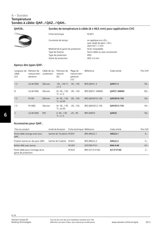 6-16
6 – Sondes
Vorwort
6
Siemens Suisse SA	 Tous les prix sont des prix installateur standard sans TVA.
Building Technologies	 Définition voir dans l‘index. Sous réserve de modifications.	 www.siemens.ch/hit-en-ligne	 2013
Température
Sondes à câble: QAP.. / QAZ.. / QAH..
06 - Sondes
Température
Sonde à câble: QAP.. / QAZ.. / QAH.. .
6-16
2013Toutes les indications de prix sont des prix installateur suggérés sans TVA. Définition voir dans
l'index. Sous réserve de modifications.
Siemens Suisse SA
Building Technologies
6
Fiche technique N1831
Constante de temps en applique env.20 s
avec doigt de gant  30 s
dans l'air  1 min
Matériel de la gaine de protection Acier inoxydable
Type de fixation Serre-câble ou avec accessoires
Type de protection IP65
Gaine de protection 40‚5 x 6 mm
Sondes de température à câble (6 x 40‚5 mm) pour applications CVCQAP20..
Longueur de
câble
[m]
Elément de
mesure tem-
pérature
Câble de rac-
cordement
Précision de
mesure
[K]
Plage de
mesure tem-
pérature
[°C]
Référence Code article Prix CHF
1.5 LG-Ni1000 Silicone -30...130 °C:
±1.3
-30...130 BPZ:QAP21.3 QAP21.3 59‚--
8 LG-Ni1000 Silicone At -30...130
°C: ±1.3
-30...130 BPZ:QAP21.3/8000 QAP21.3/8000 82‚--
1.5 Pt100 Silicone At -30...130
°C: ±0.95
-30...130 BPZ:QAP2010.150 QAP2010.150 54‚--
1.5 Pt1000 Silicone At -30...130
°C: ±0.95
-30...130 BPZ:QAP2012.150 QAP2012.150 44‚--
2 LG-Ni1000 PVC à -30...130
°C: ±1.3
-25...95 BPZ:QAP22 QAP22 50‚--
Aperçu des types QAP..
Titre du produit Unité de livraison Fiche technique Référence Code article Prix CHF
Porte-câble change-over pour
QAP..
Sachet de 10 pièces N1831 BPZ:ARG22.1 ARG22.1 4‚--
Fixation barres en alu pour QAP.. Sachet de 5 pièces N1831 BPZ:ARG22.2 ARG22.2 5‚--
Boîtier RAK avec borne N1207 S55700-P131 RAK-H-M 47‚--
Porte-câble pour montage de la
gaine de protection
N1832 BPZ:421314160 421314160 7‚--
Accessoires pour QAP..
 