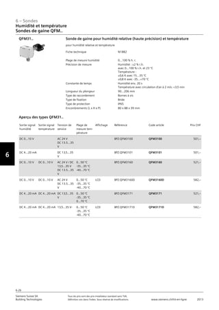 6-26
6 – Sondes
Vorwort
6
Siemens Suisse SA	 Tous les prix sont des prix installateur standard sans TVA.
Building Technologies	 Définition voir dans l‘index. Sous réserve de modifications.	 www.siemens.ch/hit-en-ligne	 2013
06 - Sondes
Humidité et température
Sondes de gaine QFM..
6-26
2013Toutes les indications de prix sont des prix installateur suggérés sans TVA. Définition voir dans
l'index. Sous réserve de modifications.
Siemens Suisse SA
Building Technologies
6
Fiche technique N1882
Plage de mesure humidité 0...100 % h. r.
Précision de mesure Humidité : ±2 % r.h.
avec 0...100 % r.h. et 23 °C
Température :
±0‚6 K avec 15...35 °C
±0‚8 K avec -35...+70 °C
Constante de temps Humidité env. 20 s
Température avec circulation d'air à 2 m/s: 3‚5 min
Longueur du plongeur 90...206 mm
Type de raccordement Bornes à vis
Type de fixation Bride
Type de protection IP65
Encombrements (L x H x P) 80 x 88 x 39 mm
Sonde de gaine pour humidité relative (haute précision) et température
pour humidité relative et température
QFM31..
Sortie signal
humidité
Sortie signal
température
Tension de
service
Plage de
mesure tem-
pérature
Affichage Référence Code article Prix CHF
DC 0...10 V AC 24 V
DC 13.5...35
V
BPZ:QFM3100 QFM3100 501‚--
DC 4...20 mA DC 13‚5...35
V
BPZ:QFM3101 QFM3101 501‚--
DC 0...10 V DC 0...10 V AC 24 V / DC
13‚5...35 V
DC 13.5...35
V
0...50 °C
-35...35 °C
-40...70 °C
BPZ:QFM3160 QFM3160 521‚--
DC 0...10 V DC 0...10 V AC 24 V
DC 13.5...35
V
0...50 °C
-35...35 °C
-40...70 °C
LCD BPZ:QFM3160D QFM3160D 582‚--
DC 4...20 mA DC 4...20 mA DC 13‚5...35
V
0...50 °C
-35...35 °C
0...70 °C
BPZ:QFM3171 QFM3171 521‚--
DC 4...20 mA DC 4...20 mA 13‚5...35 V- 0...50 °C
-35...35 °C
-40...70 °C
LCD BPZ:QFM3171D QFM3171D 582‚--
Aperçu des types QFM31..
Humidité et température
Sondes de gaine QFM..
 