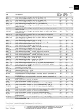 Index
Index-17
Siemens Suisse SA	
1)	 Le prix pour le client final s’applique lors de la livraison des produits de Siemens au client final sans TVA.
Building Technologies	
2) 	Le prix installateur s’applique lors de la livraison des produits aux installateurs qui sont libres dans la
	 2013
		
définition du prix envers leurs clients finaux. Sous réserve de modifications.
Informations sur les produits détachés, visitez le site www.siemens.ch/old2new
Index
Type Titre de produit
Prix CHF
client final
hors TVA1)
Prix CHF
installateur
hors TVA2)
Chap.
page
QBM65.1-1 Sonde de pression différentielle pour gaine, 0...100 Pa, avec écran 601.-- 511.-- 6-39
QBM65.1-3 Sonde de pression différentielle pour gaine, 0...300 Pa, avec écran 601.-- 511.-- 6-39
QBM65.1-5 Sonde de pression différentielle pour gaine, 0...500 Pa, avec écran 601.-- 511.-- 6-39
QBM65.1-10 Sonde de pression différentielle pour gaine, 0...1 000 Pa, avec écran 601.-- 511.-- 6-39
QBM65.1-25 Sonde de pression différentielle pour gaine, 0...2 500 Pa, avec écran 839.-- 713.-- 6-39
QBM65.2-1 Sonde de pression différentielle pour gaine, 0...100 Pa, avec courbe de pression obtenue
par la racine carrée
482.-- 410.-- 6-40
QBM65.2-3 Sonde de pression différentielle pour gaine, 0...300 Pa, avec courbe de pression obtenue
par la racine carrée
482.-- 410.-- 6-40
QBM65.2-5 Sonde de pression différentielle pour gaine, 0...500 Pa, avec courbe de pression obtenue
par la racine carrée
482.-- 410.-- 6-40
QBM65.2-10 Sonde de pression différentielle pour gaine, 0...1 000 Pa, avec courbe de pression
obtenue par la racine carrée
482.-- 410.-- 6-40
QBM65.2-25 Sonde de pression différentielle pour gaine, 0...2500 Pa, avec courbe de pression
obtenue par la racine carrée
482.-- 410.-- 6-40
QBM65-1 Sonde de pression différentielle pour gaine, 0...100 Pa 426.-- 362.-- 6-39
QBM65-1/C Sonde de pression différentielle, 0...100 Pa, avec certificat de calibrage 839.-- 713.-- 6-40
QBM65-1U Sonde de pression différentielle pour gaine, -50..50 Pa 470.-- 400.-- 6-39
QBM65-3 Sonde de pression différentielle pour gaine, 0…300 Pa 426.-- 362.-- 6-39
QBM65-3/C Sonde de pression différentielle, 0…300 Pa, avec certificat de calibrage 839.-- 713.-- 6-40
QBM65-5 Sonde de pression différentielle pour gaine, 0…500 Pa 426.-- 362.-- 6-39
QBM65-10 Sonde de pression différentielle pour gaine, 0...1 000 Pa 426.-- 362.-- 6-39
QBM65-10/C Sonde de pression différentielle, 0...1 000 Pa, avec certificat de calibrage 839.-- 713.-- 6-40
QBM65-25 Sonde de pression différentielle pour gaine, 0...2 500 Pa 426.-- 362.-- 6-39
QBM65-25/C Sonde de pression différentielle, 0…2 500 Pa, avec certificat de calibrage 804.-- 683.-- 6-40
QBM66.201 Sonde de pression différentielle, 0…100 Pa / 0…200 Pa 403.-- 343.-- 6-41
QBM66.202 Sonde de pression différentielle, 0…250 Pa / 0…500 Pa 403.-- 343.-- 6-41
QBM66.203 Sonde de pression différentielle, 0…1 500 Pa / 0…3 000 Pa 403.-- 343.-- 6-41
QBM66.204 Sonde de pression différentielle, 0…500 Pa / 0…1 000 Pa 403.-- 343.-- 6-41
QBM75.1-1/C Sonde de pression différentielle pour gaine, 0...100 Pa, avec certificat de calibrage 1200.-- 1020.-- 6-42
QBM75-1U/C Sonde de pression différentielle pour gaine, -50...50 Pa, avec certificat de calibrage 1012.-- 860.-- 6-42
QBM81-3 Pressostat différentiel, 20...300 Pa 102.-- 87.-- 6-43
QBM81-5 Pressostat différentiel, 50...500 Pa 102.-- 87.-- 6-43
QBM81-10 Pressostat différentiel, 100...1000 Pa 102.-- 87.-- 6-43
QBM81-20 Pressostat différentiel, 200...2 000 Pa 102.-- 87.-- 6-43
QBM81-50 Pressostat différentiel, 500...5 000 Pa 102.-- 87.-- 6-43
QFA1000 Hygrostat d'ambiance, plage de réglage de la consigne 30...90% h.r., potentiomètre de
consigne caché
149.-- 127.-- 6-24
QFA1001 Hygrostat d'ambiance, plage de réglage de la consigne 30...90% h.r., potentiomètre de
consigne externe
149.-- 127.-- 6-24
QFA2000 Sonde d'ambiance pour l'humidité (0…10 V CC) 332.-- 282.-- 6-18
QFA2001 Sonde d'ambiance pour l'humidité (4...20 mA CC) 294.-- 250.-- 6-18
QFA2020 Sonde d'ambiance pour l'humidité (0…10 V CC) et la température (LG-Ni 1000) 310.-- 264.-- 6-18
QFA2060 Sonde d'ambiance pour l'humidité (0…10 V CC) et la température (0..10 V CC) 345.-- 293.-- 6-18
QFA2060D Sonde d'ambiance pour l'humidité (0…10 V CC) et la température (0..10 V CC) avec
écran
407.-- 346.-- 6-18
QFA2071 Sonde d'ambiance pour l'humidité (4...20 mA CC) et la température (4...20 mA CC) 310.-- 264.-- 6-18
QFA3100 Sonde d'ambiance pour l'humidité (0...10 V CC) pour exigences élevées 595.-- 506.-- 6-19
QFA3101 Sonde d'ambiance pour l'humidité (4...20 mA CC) pour exigences élevées 595.-- 506.-- 6-19
QFA3160 Sonde d'ambiance pour l'humidité (0...10 V CC) et température (0…10 V CC) pour
exigences élevées
618.-- 525.-- 6-19
QFA3160D Sonde d'ambiance pour l'humidité (0…10 V CC) et température (0…10 V CC) pour
exigences élevées, avec écran
692.-- 588.-- 6-19
 