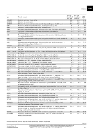 Index
Index-19
Siemens Suisse SA	
1)	 Le prix pour le client final s’applique lors de la livraison des produits de Siemens au client final sans TVA.
Building Technologies	
2) 	Le prix installateur s’applique lors de la livraison des produits aux installateurs qui sont libres dans la
	 2013
		
définition du prix envers leurs clients finaux. Sous réserve de modifications.
Informations sur les produits détachés, visitez le site www.siemens.ch/old2new
Index
Type Titre de produit
Prix CHF
client final
hors TVA1)
Prix CHF
installateur
hors TVA2)
Chap.
page
QVM62.1 Sonde de gaine pour vitesse de l'air 482.-- 410.-- 6-52
QXA2000 Détecteur de condensation 176.-- 150.-- 6-30
QXA2001 Détecteur de condensation avec tête de sonde déportée (longueur de câble 1,5 m) 192.-- 163.-- 6-30
RAA11 Thermostat d’ambiance électromécanique, modèle pour secteur public 29.-- 25.-- 5-7
RAA21 Thermostat d’ambiance électromécanique, modèle de base 29.-- 25.-- 5-7
RAA31 Régulateur de température ambiante électromécanique avec interrupteur Marche/Arrêt 33.-- 28.-- 5-7
RAA41 Thermostat d’ambiance électromécanique avec sélecteur chauffage/arrêt/
refroidissement, une sortie
33.-- 28.-- 5-8
RAB11 Thermostat d’ambiance électromécanique pour ventilo-convecteurs à 2 tubes, sélecteur
chauffage/refroidissement
46.-- 39.-- 5-15
RAB21 Thermostat d’ambiance électromécanique pour ventilo-convecteurs à 2 tubes, modèle de
base
46.-- 39.-- 5-15
RAB31 Régulateur de température ambiante électromécanique pour ventilo-convecteurs à 4
tubes, sélecteur chauffage/refroidissement
46.-- 39.-- 5-15
RAK-H-M Boîtier RAK avec borne 55.-- 47.-- 5-31
RAK-ST.010FP-M Thermostat de sécurité limiteur 95 °C fixe, gaine de protection de 100 mm, capillaire de
700 mm
90.-- 77.-- 5-30
RAK-ST.1310P-M Thermostat de sécurité limiteur 90...110 °C, gaine de protection de 100 mm, capillaire
de 700 mm
105.-- 89.-- 5-30
RAK-TB.1400S-M Limiteur de température, 45…60 °C, capillaire 700 mm, bande de fixation 89.-- 76.-- 5-29
RAK-TB.1420S-M Limiteur de température, 65…80 °C, capillaire 700 mm, bande de fixation 102.-- 87.-- 5-29
RAK-TR.1000S-H Régulateur de température, 15...95 °C, capillaire 700 mm, bande de fixation 89.-- 76.-- 5-28
RAK-TW.1000S-H Thermostat, 15...95 °C, capillaire 700 mm, collier de fixation 89.-- 76.-- 5-28
RAK-TW.1200S-H Thermostat, 40...120 °C, capillaire 700 mm, collier de fixation 89.-- 76.-- 5-28
RAK-TW.5000S-H Thermostat antigel, 5…65 °C, capillaire 1 600 mm, bande de fixation 75.-- 64.-- 5-37
RAK-TW.5010S-H Thermostat antigel, -10…50 °C, capillaire 1 600 mm, bande de fixation 75.-- 64.-- 5-37
RAV11.1 Régulateur de température ambiante avec horloge de commutation journalière 214.-- 182.-- 5-14
RAV11.7 Régulateur de température ambiante avec horloge hebdomadaire 214.-- 182.-- 5-14
RCC10 Régulateur de température ambiante pour ventilo-convecteurs à 2 tubes, 230 V CA,
signal de réglage 2 points, sonde d'air de retour
110.-- 94.-- 5-16
RCC20 Régulateur de température ambiante pour ventilo-convecteurs à 2 tubes, 230 V CA,
signal de réglage 2 points, sonde d'air de retour, élément de chauffage élect.
118.-- 100.-- 5-17
RCC30 Régulateur de température ambiante pour ventilo-convecteurs à 4 tubes, 230 V CA,
signal de réglage 2 points, sonde d'air de retour
118.-- 100.-- 5-17
RCU10 Régulateur universel de température ambiante pour systèmes 4 tubes, 230 V CA, signal
de réglage 2 points ou PWM
105.-- 89.-- 5-8
RCU20 Régulateur universel de température ambiante pour systèmes 2 tubes, 230 V CA, signal
de réglage 3 points
131.-- 111.-- 5-9
RCU50 Régulateur de la température ambiante pour systèmes VVS et KVS, 24 V CA, signal de
réglage, 0...10 V CC
161.-- 137.-- 5-23
RDD10 Régulateur de température ambiante électronique simple avec LCD 91.-- 77.-- 5-10
RDE10 Régulateur de température ambiante avec horloge hebdomadaire et LCD 105.-- 89.-- 5-13
RDE10.1 Régulateur de température ambiante avec horloge hebdomadaire et LCD 95.-- 81.-- 5-13
RDF600 Régulateur de température ambiante pour ventilo-convecteurs 2/4 tubes ou évaporateurs
directs, montage sur des boîtiers d’encastrement ronds, LCD rétroéclairé
170.-- 145.-- 5-21
RDF600KN Thermostat d’ambiance pour montage encastré avec communication KNX, ventilo-
convecteurs 2/4 tubes ou évaporateurs directs
265.-- 225.-- 5-26
RDF600T Régulateur de température ambiante pour ventilo-convecteurs 2/4 tubes ou évaporateurs
directs, montage sur des boîtiers d’encastrement ronds, télécommande à infrarouge,
horloge hebdomadaire, LCD rétroéclairé
195.-- 165.-- 5-21
RDG100 Thermostat d'ambiance, 230 V CA, ventilo-convecteurs et applications universelles 165.-- 140.-- 5-18
RDG100KN Thermostat d'ambiance avec communication KNX, 230 V CA, ventilo-convecteurs et
applications universelles
258.-- 219.-- 5-25
 