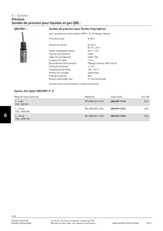 6-50
6 – Sondes
Vorwort
6
Siemens Suisse SA	 Tous les prix sont des prix installateur standard sans TVA.
Building Technologies	 Définition voir dans l‘index. Sous réserve de modifications.	 www.siemens.ch/hit-en-ligne	 2013
06 - Sondes
Pression
Sondes de pression pour liquides et gaz QBE..
6-50
2013Toutes les indications de prix sont des prix installateur suggérés sans TVA. Définition voir dans
l'index. Sous réserve de modifications.
Siemens Suisse SA
Building Technologies
6
Fiche technique N1907
Tension de service AC 24 V
DC 16...33 V
Sorties analogiques Signal DC 0...10 V
Type de raccordement Câble
Câble de raccordement câble 3 fils
Longueur de câble 1.5 m
Raccordement de la pression Filetage intérieur UNF7/16-20
Constante de temps  2 ms
Température du fluide -40…150 °C
Position de montage quelconque
Type de protection IP67
Pression admissible max. cf. Vue d'ensemble
Sondes de pression pour fluides frigorigènes
avec raccordement de la pression VNF7 / 16-20 filetage intérieur
Convient pour tous les fluides‚ y compris l'ammoniac
QBE2001...
Plage de mesure pression Référence Code article Prix CHF
-1…9 bar
-100…900 kPa
BPZ:QBE2001-P10U QBE2001-P10U 320‚--
-1…24 bar
-100…2400 kPa
BPZ:QBE2001-P25U QBE2001-P25U 320‚--
-1…29 bar
-100…2900 kPa
BPZ:QBE2001-P30U QBE2001-P30U 320‚--
Aperçu des types QBE2001-P..U
Pression
Sondes de pression pour liquides et gaz QBE..
 