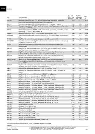 Index
Index-20
Siemens Suisse SA	
1)	 Le prix pour le client final s’applique lors de la livraison des produits de Siemens au client final sans TVA.
Building Technologies	
2) 	Le prix installateur s’applique lors de la livraison des produits aux installateurs qui sont libres dans la
	 2013
		
définition du prix envers leurs clients finaux. Sous réserve de modifications.
Informations sur les produits détachés, visitez le site www.siemens.ch/old2new
Type Titre de produit
Prix CHF
client final
hors TVA1)
Prix CHF
installateur
hors TVA2)
Chap.
page
Vorwort
Index
RDG100T Régulateur d'ambiance, 230 V CA, ventilo-convecteurs et applications universelles,
programme de temporisation hebdomadaire, format portrait
182.-- 155.-- 5-20
RDG110 Thermostat d'ambiance, 230 V CA, ventilo-convecteurs et pompes à chaleur 149.-- 127.-- 5-19
RDG140 Thermostat d'ambiance, 24 V CA, ventilo-convecteurs et applications universelles, sorties
analogiques 0...10 V CC
173.-- 147.-- 5-19
RDG160 Thermostat d'ambiance, 24 V CA, ventilo-convecteur et applications universelles, sorties
analogiques 0...10 V CC / ventilateur ECM
184.-- 156.-- 5-19
RDG400 Régulateur d'ambiance, 24 V CA, chauffage et refroidissement VVS 184.-- 156.-- 5-24
RDG400KN Thermostat d'ambiance avec communication KNX, 24 V CA, chauffage et refroidissement
VAV
283.-- 241.-- 5-27
RDH10 Régulateur de température ambiante, grand écran LCD, bouton rotatif 67.-- 57.-- 5-10
RDH10RF/SET Ensemble radiocommandé régulateur de température ambiante (émetteur et récepteur),
grand écran LCD, bouton rotatif
228.-- 194.-- 5-10
RDU341 Thermostat d'ambiance pour montage encastré avec communication KNX, pour
application VAV
228.-- 194.-- 2-8
REV13DC Régulateur de la température ambiante tout ou rien avec horloge journalière, batterie,
chauffage uniquement, réception signal horaire DCF78
144.-- 122.-- 5-12
REV17DC Régulateur de la température ambiante tout ou rien avec horloge hebdomadaire,
batterie, chauffage uniquement, réception du signal horaire DCF77
177.-- 150.-- 5-12
REV24DC Régulateur de la température ambiante tout ou rien avec horloge hebdomadaire,
batterie, chaud ou froid, réception signal horaire DCF77
193.-- 164.-- 5-12
REV24RFDC/SET Régulateur de la température ambiante tout ou rien avec horloge hebdomadaire,
récepteur avec sorties relais (kit radio), batterie, chaud ou froid, réception du signal
horaire DCF77
384.-- 326.-- 5-12
REV34DC Régulateur de la température ambiante à 3 points avec horloge hebdomadaire, batterie,
chauffage uniquement, réception du signal horaire DCF77
313.-- 266.-- 5-12
RLA162 Régulateur de la température ambiante, 24 V CA, 2 sorties 0...10 V CC 218.-- 185.-- 1-42
RLA162.1 Régulateur de la température ambiante, 24 V CA, 2 sorties 0...10 V CC, sélecteur de
régime
233.-- 198.-- 1-43
RLE127 Régulateur de température différentielle, 230 V CA, sortie 2 points 218.-- 185.-- 1-5
RLE132 Régulateur de température à plongeur, 230 V CA, sortie 3 points 502.-- 427.-- 1-6
RLE162 Régulateur de température à plongeur, 24 V CA, sortie 0...10 V CC 432.-- 367.-- 1-7
RLM162 Régulateur de température de gaine, 24 V CA, 2 sorties 0…10 V CC 354.-- 301.-- 1-40
RLU202 Régulateur universel, 1 circuit de réglage, 2 sorties relais 449.-- 382.-- 1-44
RLU220 Régulateur universel, 1 circuit de réglage, 2 sorties analogiques 449.-- 382.-- 1-44
RLU222 Régulateur universel, 2 circuits de réglage, 2 sorties analogiques et 2 sorties relais 547.-- 465.-- 1-44
RLU232 Régulateur universel, 2 circuits de réglage, 3 sorties analogiques et 2 sorties relais 758.-- 644.-- 1-44
RLU236 Régulateur universel, 2 circuits de réglage, 3 sorties analogiques et 6 sorties relais 1031.-- 876.-- 1-44
RMB795B-1 Poste de commande RMB795B-1 avec langues de, fr, it, es, pt 900.-- 765.-- 3-18
RMH760B-1 Régulateur de chauffage avec langues de, fr, it, es 896.-- 762.-- 1-27
RMK770-1 Régulateur de cascade de chaudière avec langues de, fr, it, es 1662.-- 1413.-- 1-28
RMS705B-1 Appareil de surveillance et de commande avec les langues de, fr, it, es, pt 1280.-- 1088.-- 1-50
RMU710B-1 Régulateur universel, 1 circuit de réglage, avec les langues de, fr, it, es 731.-- 621.-- 1-49
RMU720B-1 Régulateur universel, 2 circuits de réglage avec les langues de, fr, it, es 1042.-- 886.-- 1-49
RMU730B-1 Régulateur universel, 3 circuits de réglage avec les langues de, fr, it, es 1375.-- 1169.-- 1-49
RMZ780 Connecteur inter-modules 101.-- 86.-- 1-32
RMZ782B Module de circuit de chauffage 381.-- 324.-- 1-31
RMZ783B Module d'eau chaude sanitaire 415.-- 353.-- 1-31
RMZ785 Module universel (8 UE) 339.-- 288.-- 1-30
RMZ787 Module universel (4 UE, 4 DA) 334.-- 284.-- 1-30
RMZ788 Module universel (4 UE, 2 AA, 2 DA) 459.-- 390.-- 1-30
RMZ789 Module universel (6 UE, 2 AA, 4 DA) 556.-- 473.-- 1-30
RMZ790 Terminal de commande à fixer 273.-- 232.-- 1-29
RMZ791 Terminal de commande à distance avec câble de 3 m 415.-- 353.-- 1-29
 