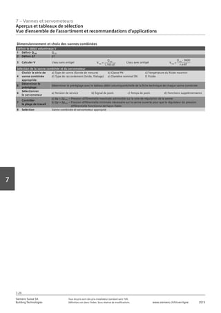 7 – Vannes et servomoteurs
Aperçus et tableaux de sélection
Vue d‘ensemble de l‘assortiment et recommandations d‘applications
7-20
Vorwort
7
Siemens Suisse SA	 Tous les prix sont des prix installateur standard sans TVA.
Building Technologies	 Définition voir dans l‘index. Sous réserve de modifications.	 www.siemens.ch/hit-en-ligne	 2013
Dimensionnement et choix des vannes combinées
Définir le débit volumineux V
1 Définir Q100 Q100
2 Définir ΔT ΔT
3 Calculer V L‘eau sans antigel L‘eau avec antigel
Sélection de la vanne combinée et du servomoteur
4
Choisir la série de
vanne combinée
appropriée
a) Type de vanne (Sonde de mesure)
d) Type de raccordement (bride, filetage)
b) Classe PN
e) Diamètre nominal DN
c) Température du fluide max/min
f) Fluide
5
Déterminer le
préréglage
Déterminer le préréglage avec le tableau débit volumique/échelle de la fiche technique de chaque vanne combinée
6
Sélectionner
le servomoteur
a) Tension de service b) Signal de posit. c) Temps de posit. d) Fonctions supplémentaires
7
Contrôler
la plage de travail
a)Δp  Δpmax – Pression différentielle maximale admissible sur la voie de régulation de la vanne
b)Δp  Δpmin – Pression différentielle minimale nécessaire sur la vanne ouverte pour que le régulateur de pression
différentielle fonctionne de façon fiable
8 Seléction Vanne combinée et servomoteur approprié
Q100
1,163·∆T
V100
=
Q100
· 3600
c·ρ·∆T
V100
=
 