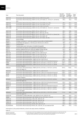 Index
Index-22
Siemens Suisse SA	
1)	 Le prix pour le client final s’applique lors de la livraison des produits de Siemens au client final sans TVA.
Building Technologies	
2) 	Le prix installateur s’applique lors de la livraison des produits aux installateurs qui sont libres dans la
	 2013
		
définition du prix envers leurs clients finaux. Sous réserve de modifications.
Informations sur les produits détachés, visitez le site www.siemens.ch/old2new
Type Titre de produit
Prix CHF
client final
hors TVA1)
Prix CHF
installateur
hors TVA2)
Chap.
page
Vorwort
Index
SAS31.03 Servomoteur électromécanique, 400 N, 5,5 mm, 230 V CA, 3p, 30 s 319.-- 271.-- 7-46
SAS61.03 Servomoteur électromécanique, 400 N, 5,5 mm, 24 V CA/CC, 0…10 V CC / 4…20 mA CC,
30 s
356.-- 303.-- 7-46
SAS81.00 Servomoteur électromécanique, 400 N, 5,5 mm, 24 V CA/CC, 3p, 120 s 295.-- 251.-- 7-46
SAS81.03 Servomoteur électromécanique, 400 N, 5,5 mm, 24 V CA/CC, 3p, 30 s 319.-- 271.-- 7-46
SAT31.008 Servomoteur électromécanique, 300 N, 5,5 mm, 230 V CA, 3p, 8 s 302.-- 257.-- 7-44
SAT61.008 Servomoteur électromécanique, 300 N, 5,5 mm, 24 V CA/CC, 0…10 V CC / 4…20 mA CC,
8 s
352.-- 299.-- 7-44
SAX31.00 Servomoteur électromécanique, 800 N, 20 mm, 230 V CA, 3P 409.-- 348.-- 7-48
SAX31.03 Servomoteur électromécanique 800 N, 20 mm, 230 V CA, 3P, 30 s 467.-- 397.-- 7-48
SAX61.03 Servomoteur électromécanique 800 N, 20 mm, 24 V CA/CC, 0…10 V CC / 4…20 mA, 30 s 553.-- 470.-- 7-48
SAX81.00 Servomoteur électromécanique, 800 N, 20 mm, 24 V CA/CC, 3P 423.-- 360.-- 7-48
SAX81.03 Servomoteur électromécanique, 800 N, 20 mm, 24 V CA/CC, 3P, 30 s 458.-- 389.-- 7-48
SEA45.1 Vanne de débit 224.-- 190.-- 1-58
SEH62.1 Horloge numérique à 1 canal avec programme journalier et hebdomadaire 114.-- 97.-- 1-62
SEM61.4 Convertisseur de signaux 0...10 V CC ou 0 / 10 V CC en 2 / 24 V CC 189.-- 161.-- 1-58
SEM62.1 Transformateur 42.-- 36.-- 1-63
SEM62.2 Transformateur avec interrupteur et fusible échangeable 48.-- 41.-- 1-63
SEZ220 Convertisseur de signaux avec applications préprogrammées 418.-- 355.-- 1-60
SEZ31.1 Module supplémentaire pour temps de réglage variable SQL36E.. 335.-- 285.-- 7-143
SEZ91.6 Convertisseur de signaux 0...20 V CC Phs en 0...10 V CC 128.-- 109.-- 1-58
SFA21/18 Servomoteur électromécanique, 200 N, 2,5 mm, 230 V CA, 2P 95.-- 81.-- 7-38
SFA71/18 Servomoteur électromécanique, 200 N, 2,5 mm, 24 V CA, 2P 95.-- 81.-- 7-38
SFP21/18 Servomoteur électromécanique, 135 N, 2,5 mm, 230 V CA, 2P 102.-- 87.-- 7-35
SFP71/18 Servomoteur électromécanique, 135 N, 2,5 mm, 24 V CA, 2P 104.-- 88.-- 7-35
SKB32.50 Servomoteur électrohydraulique, 2 800 N, 20 mm, 230 V CA, 3P 1182.-- 1005.-- 7-51
SKB32.51 Servomoteur électrohydraulique, 2 800 N, 20 mm, 230 V CA, 3P, fonction de secours 1419.-- 1206.-- 7-51
SKB60 Servomoteur électrohydraulique, 2 800 N, 20 mm, 24 V CA, 0...10 V CC / 4...20 mA 1297.-- 1102.-- 7-52
SKB62 Servomoteur électrohydraulique, 2 800 N, 20 mm, 24 V CA, 0...10 V CC / 4...20 mA,
fonction d'urgence
1551.-- 1318.-- 7-52
SKB62UA Servomoteur électrohydraulique, 2 800 N, 20 mm, 24 V CA, 0...10 V CC /4...20 mA,
ressort de rappel, UL
1819.-- 1546.-- 7-52
SKC32.60 Servomoteur électrohydraulique, 2 800 N, 40 mm, 230 V CA, 3P 1322.-- 1124.-- 7-53
SKC32.61 Servomoteur électrohydraulique, 2 800 N, 40 mm, 230 V CA, 3P, fonction de secours 1564.-- 1329.-- 7-53
SKC60 Servomoteur électrohydraulique, 2 800 N, 40 mm, 24 V CA, 0...10 V CC / 4...20 mA 1473.-- 1252.-- 7-54
SKC62 Servomoteur électrohydraulique, 2 800 N, 40 mm, 24 V CA, 0...10 V CC / 4...20 mA,
fonction d'urgence
1728.-- 1469.-- 7-54
SKC62UA Servomoteur électrohydraulique, 2 800 N, 40 mm, 24 V CA, 0...10 V CC /4...20 mA,
ressort de rappel, UL
1994.-- 1695.-- 7-54
SKD32.21 Servomoteur électrohydraulique, 1 000 N, 20 mm, 230 V CA, 3P, fonction de secours 933.-- 793.-- 7-49
SKD32.50 Servomoteur électrohydraulique, 1 000 N, 20 mm, 230 V CA, 3P 710.-- 604.-- 7-49
SKD32.51 Servomoteur électrohydraulique, 1 000 N, 20 mm, 230 V CA, 3P, fonction de secours 904.-- 768.-- 7-49
SKD60 Servomoteur électrohydraulique, 1 000 N, 20 mm, 24 V CA, 0...10V CC / 4...20 mA 770.-- 655.-- 7-50
SKD62 Servomoteur électrohydraulique, 1 000 N, 20 mm, 24 V CA, 0...10V CC / 4...20 mA,
ressort de rappel
952.-- 809.-- 7-50
SKD62UA Servomoteur électrohydraulique, 1 000 N, 20 mm, 24 V CA, 0...10 V CC /4...20 mA,
ressort de rappel, UL
1116.-- 949.-- 7-50
SQD35.00 Servomoteur à moteur électrique, <gt/> 400 N, 6,5 mm, 230 V CA, 3P 288.-- 245.-- 7-47
SQD65 Servomoteur électromécanique, <gt/> 400 N, 6,5 mm, 24 V CA, 0...10 V CC 345.-- 293.-- 7-47
SQK33.00 Servomoteur électromécanique, 5 Nm, 90°, 230 V CA, 3P 356.-- 303.-- 7-141
SQK34.00 Servomoteur électromécanique, 5 Nm, 90°, 230 V CA, 3P 250.-- 213.-- 7-141
SQK84.00 Servomoteur électromécanique, 5 Nm, 90°, 24 V CA, 3P 255.-- 217.-- 7-141
SQL35.00 Servomoteur électromécanique, 40 Nm, 90°, 230 V CA, 3P 570.-- 485.-- 7-141
SQL36E50F04 Servomoteur électromécanique 40 Nm, 90°, 230 V AC, 3P, raccordement F04 1081.-- 919.-- 7-143
 