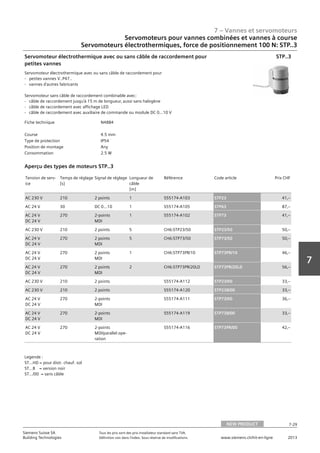 7 – Vannes et servomoteurs
Siemens Suisse SA	 Tous les prix sont des prix installateur standard sans TVA.
Building Technologies	 Définition voir dans l‘index. Sous réserve de modifications.	 www.siemens.ch/hit-en-ligne	 2013
7-29
7
Servomoteurs pour vannes combinées et vannes à course
Servomoteurs électrothermiques, force de positionnement 100 N: STP..3
07 - Vannes et servomoteurs
Servomoteurs pour vannes combiées et vannes à course
Force de positionnement 100 N: STP..
NEW PRODUCT 7-29
2013Toutes les indications de prix sont des prix installateur suggérés sans TVA. Définition voir dans
l'index. Sous réserve de modifications.
Siemens Suisse SA
Building Technologies
7
Fiche technique N4884
Course 4.5 mm
Type de protection IP54
Position de montage Any
Consommation 2.5 W
Servomoteur électrothermique avec ou sans câble de raccordement pour
petites vannes
Servomoteur électrothermique avec ou sans câble de raccordement pour
- petites vannes V..P47..
- vannes d'autres fabricants
Servomoteur sans câble de raccordement combinable avec:
- câble de raccordement jusqu'à 15 m de longueur‚ aussi sans halogène
- câble de raccordement avec affichage LED
- câble de raccordement avec auxiliaire de commande ou module DC 0…10 V
STP..3
Tension de serv-
ice
Temps de réglage
[s]
Signal de réglage Longueur de
câble
[m]
Référence Code article Prix CHF
AC 230 V 210 2 points 1 S55174-A103 STP23 41‚--
AC 24 V 30 DC 0…10 1 S55174-A105 STP63 87‚--
AC 24 V
DC 24 V
270 2-points
MDI
1 S55174-A102 STP73 41‚--
AC 230 V 210 2 points 5 CH6:STP23/50 STP23/50 50‚--
AC 24 V
DC 24 V
270 2 points
MDI
5 CH6:STP73/50 STP73/50 50‚--
AC 24 V
DC 24 V
270 2 points
MDI
1 CH6:STP73PR/10 STP73PR/10 46‚--
AC 24 V
DC 24 V
270 2 points
MDI
2 CH6:STP73PR/20LD STP73PR/20LD 56‚--
AC 230 V 210 2 points S55174-A112 STP23/00 33‚--
AC 230 V 210 2 points S55174-A120 STP23B/00 33‚--
AC 24 V
DC 24 V
270 2-points
MDI
S55174-A111 STP73/00 36‚--
AC 24 V
DC 24 V
270 2-points
MDI
S55174-A119 STP73B/00 33‚--
AC 24 V
DC 24 V
270 2-points
MDI/parallel ope-
ration
S55174-A116 STP73PR/00 42‚--
Aperçu des types de moteurs STP..3
Legende :
ST...HD = pour distr. chauf. sol
ST...B = version noir
ST.../00 = sans câble
NEW PRODUCT
 