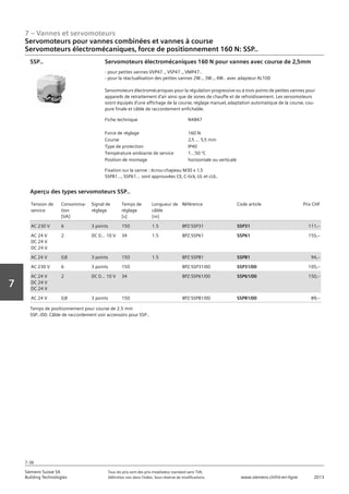 7 – Vannes et servomoteurs
Siemens Suisse SA	 Tous les prix sont des prix installateur standard sans TVA.
Building Technologies	 Définition voir dans l‘index. Sous réserve de modifications.	 www.siemens.ch/hit-en-ligne	 2013
7-36
Vorwort
7
Servomoteurs pour vannes combinées et vannes à course
Servomoteurs électromécaniques‚ force de positionnement 160 N: SSP..
07 - Vannes et servomoteurs
Servomoteurs pour vannes combiées et vannes à course
Force de positionnement 160 N: SSP..
7-36
2013Toutes les indications de prix sont des prix installateur suggérés sans TVA. Définition voir dans
l'index. Sous réserve de modifications.
Siemens Suisse SA
Building Technologies
7
Fiche technique N4847
Force de réglage 160 N
Course 2‚5 ... 5‚5 mm
Type de protection IP40
Température ambiante de service 1...50 °C
Position de montage horizontale ou verticale
Servomoteurs électromécaniques 160 N pour vannes avec course de 2‚5mm
- pour petites vannes VVP47..‚ VSP47..‚ VMP47..
- pour la réactualisation des petites vannes 2W..‚ 3W..‚ 4W.. avec adapteur AL100
Servomoteurs électromécaniques pour la régulation progressive ou à trois points de petites vannes pour
appareils de retraitement d'air ainsi que de zones de chauffe et de refroidissement. Les servomoteurs
sosnt équipés d'une affichage de la course‚ réglage manuel‚ adaptation automatique de la course‚ cou-
pure finale et câble de raccordement enfichable.
Fixation sur la vanne : écrou-chapeau M30 x 1‚5
SSP81...‚ SSP61... sont approuvées CE‚ C-tick‚ UL et cUL.
SSP..
Tension de
service
Consomma-
tion
[VA]
Signal de
réglage
Temps de
réglage
[s]
Longueur de
câble
[m]
Référence Code article Prix CHF
AC 230 V 6 3 points 150 1.5 BPZ:SSP31 SSP31 111‚--
AC 24 V
DC 24 V
DC 24 V
2 DC 0... 10 V 34 1.5 BPZ:SSP61 SSP61 155‚--
AC 24 V 0‚8 3 points 150 1.5 BPZ:SSP81 SSP81 94‚--
AC 230 V 6 3 points 150 BPZ:SSP31/00 SSP31/00 105‚--
AC 24 V
DC 24 V
DC 24 V
2 DC 0... 10 V 34 BPZ:SSP61/00 SSP61/00 150‚--
AC 24 V 0‚8 3 points 150 BPZ:SSP81/00 SSP81/00 89‚--
Aperçu des types servomoteurs SSP..
Temps de positionnement pour course de 2.5 mm
SSP../00: Câble de raccordement voir accessoirs pour SSP..
 