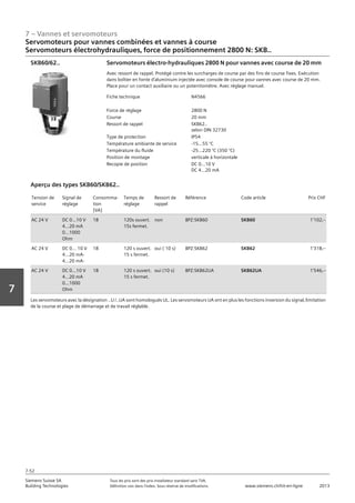 7 – Vannes et servomoteurs
Siemens Suisse SA	 Tous les prix sont des prix installateur standard sans TVA.
Building Technologies	 Définition voir dans l‘index. Sous réserve de modifications.	 www.siemens.ch/hit-en-ligne	 2013
7-52
Vorwort
7
07 - Vannes et servomoteurs
Servomoteurs pour vannes combiées et vannes à course
Electro-hydraulique‚ force de réglage 1000 N / 2800 N: SKD.. / SKB.. / SKC..
7-52
2013Toutes les indications de prix sont des prix installateur suggérés sans TVA. Définition voir dans
l'index. Sous réserve de modifications.
Siemens Suisse SA
Building Technologies
7
Fiche technique N4566
Force de réglage 2800 N
Course 20 mm
Ressort de rappel SKB62..
selon DIN 32730
Type de protection IP54
Température ambiante de service -15...55 °C
Température du fluide -25…220 °C (350 °C)
Position de montage verticale à horizontale
Recopie de position DC 0...10 V
DC 4...20 mA
Servomoteurs électro-hydrauliques 2800 N pour vannes avec course de 20 mm
Avec ressort de rappel. Protégé contre les surcharges de course par des fins de course fixes. Exécution
dans boîtier en fonte d'aluminium injectée avec console de course pour vannes avec course de 20 mm.
Place pour un contact auxiliaire ou un potentiomètre. Avec réglage manuel.
SKB60/62..
Tension de
service
Signal de
réglage
Consomma-
tion
[VA]
Temps de
réglage
Ressort de
rappel
Référence Code article Prix CHF
AC 24 V DC 0...10 V
4...20 mA
0...1000
Ohm
18 120s ouvert.
15s fermet.
non BPZ:SKB60 SKB60 1'102‚--
AC 24 V DC 0... 10 V
4...20 mA-
4...20 mA-
18 120 s ouvert.
15 s fermet.
oui ( 10 s) BPZ:SKB62 SKB62 1'318‚--
AC 24 V DC 0...10 V
4...20 mA
0...1000
Ohm
18 120 s ouvert.
15 s fermet.
oui (10 s) BPZ:SKB62UA SKB62UA 1'546‚--
Aperçu des types SKB60/SKB62..
Les servomoteurs avec la désignation ..U /..UA sont homologués UL. Les servomoteurs UA ont en plus les fonctions inversion du signal‚ limitation
de la course et plage de démarrage et de travail réglable.
Servomoteurs pour vannes combinées et vannes à course
Servomoteurs électrohydrauliques‚ force de positionnement 2800 N: SKB..
 