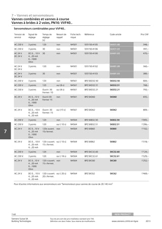 7 – Vannes et servomoteurs
Siemens Suisse SA	 Tous les prix sont des prix installateur standard sans TVA.
Building Technologies	 Définition voir dans l‘index. Sous réserve de modifications.	 www.siemens.ch/hit-en-ligne	 2013
7-60
Vorwort
7
07 - Vannes et servomoteurs
Vannes combinées et vannes à course
2 voies PN16: VVF40..
NEW PRODUCT7-60
2013Toutes les indications de prix sont des prix installateur suggérés sans TVA. Définition voir dans
l'index. Sous réserve de modifications.
Siemens Suisse SA
Building Technologies
7
Tension de
service
Signal de
réglage
Temps de
réglage
[s]
Ressort de
rappel
Fiche tech-
nique
Référence Code article Prix CHF
AC 230 V 3 points 120 non N4501 S55150-A105 SAX31.00 348‚--
AC 230 V 3 points 30 non N4501 S55150-A106 SAX31.03 397‚--
AC 24 V
DC 24 V
DC 0... 10 V
4…20 mA
0…1000
Ohm
30 non N4501 S55150-A100 SAX61.03 470‚--
AC 24 V
DC 24 V
3 points 120 non N4501 S55150-A102 SAX81.00 360‚--
AC 24 V
DC 24 V
3 points 30 non N4501 S55150-A103 SAX81.03 389‚--
AC 230 V 3 points 120 non N4561 BPZ:SKD32.50 SKD32.50 604‚--
AC 230 V 3 points 120 oui (8 s) N4561 BPZ:SKD32.51 SKD32.51 768‚--
AC 230 V 3 points Ouvrir: 30
Fermer: 10
oui (8 s) N4561 BPZ:SKD32.21 SKD32.21 793‚--
AC 24 V DC 0…10 V
4...20 mA
0...1000
Ohm
Ouvrir:30
Fermer 15
non N4561 BPZ:SKD60 SKD60 655‚--
AC 24 V DC 0... 10 V
4...20 mA-
4...20 mA-
Ouvrir: 30
Fermer: 15
oui (15 s) N4561 BPZ:SKD62 SKD62 809‚--
AC 230 V 3 points 120 non N4564 BPZ:SKB32.50 SKB32.50 1'005‚--
AC 230 V 3 points 120 oui ( 10 s) N4564 BPZ:SKB32.51 SKB32.51 1'206‚--
AC 24 V DC 0...10 V
4...20 mA
0...1000
Ohm
120s ouvert.
15s fermet.
non N4564 BPZ:SKB60 SKB60 1'102‚--
AC 24 V DC 0... 10 V
4...20 mA-
4...20 mA-
120 s ouvert.
15 s fermet.
oui ( 10 s) N4564 BPZ:SKB62 SKB62 1'318‚--
AC 230 V 3 points 120 non N4564 BPZ:SKC32.60 SKC32.60 1'124‚--
AC 230 V 3 points 120 oui ( 18 s) N4564 BPZ:SKC32.61 SKC32.61 1'329‚--
AC 24 V DC 0...10 V
4...20 mA
0...1000
Ohm
120 s ouvert.
15 s fermet.
non N4564 BPZ:SKC60 SKC60 1'252‚--
AC 24 V DC 0... 10 V
4...20 mA-
4...20 mA-
120 s ouvert.
20 s fermet.
oui ( 20 s) N4564 BPZ:SKC62 SKC62 1'469‚--
Servomoteurs combinables pour VVF40..
Pour d'autres informations aux servomoteurs voir Servomoteurs pour vannes de course de 20 / 40 mm
Vannes combinées et vannes à course
Vannes à brides à 2 voies‚ PN16: VVF40..
NEW PRODUCT
 