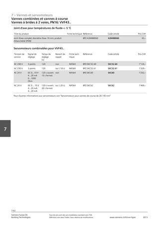 7 – Vannes et servomoteurs
Siemens Suisse SA	 Tous les prix sont des prix installateur standard sans TVA.
Building Technologies	 Définition voir dans l‘index. Sous réserve de modifications.	 www.siemens.ch/hit-en-ligne	 2013
7-62
Vorwort
7
07 - Vannes et servomoteurs
Vannes combinées et vannes à course
2 voies PN16: VVF43..
7-62
2013Toutes les indications de prix sont des prix installateur suggérés sans TVA. Définition voir dans
l'index. Sous réserve de modifications.
Siemens Suisse SA
Building Technologies
7
Titre du produit Fiche technique Référence Code article Prix CHF
Joint d'axe complet‚ diamètre d'axe 10 mm‚ produit
d'étanchéité EPDM
BPZ:428488060 428488060 43‚--
Joint d'axe pour températures de fluide  -5 °C
Tension de
service
Signal de
réglage
Temps de
réglage
[s]
Ressort de
rappel
Fiche tech-
nique
Référence Code article Prix CHF
AC 230 V 3 points 120 non N4564 BPZ:SKC32.60 SKC32.60 1'124‚--
AC 230 V 3 points 120 oui ( 18 s) N4564 BPZ:SKC32.61 SKC32.61 1'329‚--
AC 24 V DC 0...10 V
4...20 mA
0...1000
Ohm
120 s ouvert.
15 s fermet.
non N4564 BPZ:SKC60 SKC60 1'252‚--
AC 24 V DC 0... 10 V
4...20 mA-
4...20 mA-
120 s ouvert.
20 s fermet.
oui ( 20 s) N4564 BPZ:SKC62 SKC62 1'469‚--
Servomoteurs combinables pour VVF43..
Pour d'autres informations aux servomoteurs voir Servomoteurs pour vannes de course de 20 / 40 mm
Vannes combinées et vannes à course
Vannes à brides à 2 voies‚ PN16: VVF43..
 