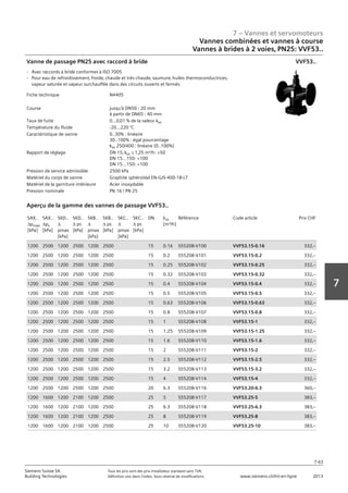 7 – Vannes et servomoteurs
Siemens Suisse SA	 Tous les prix sont des prix installateur standard sans TVA.
Building Technologies	 Définition voir dans l‘index. Sous réserve de modifications.	 www.siemens.ch/hit-en-ligne	 2013
7-63
7
07 - Vannes et servomoteurs
Vannes combinées et vannes à course
2 voies PN25: VVF53..
7-63
2013Toutes les indications de prix sont des prix installateur suggérés sans TVA. Définition voir dans
l'index. Sous réserve de modifications.
Siemens Suisse SA
Building Technologies
7
Fiche technique N4405
Course jusqu'à DN50 : 20 mm
à partir de DN65 : 40 mm
Taux de fuite 0...0‚01 % de la valeur kvs
Température du fluide -20…220 °C
Caractéristique de vanne 0..30% : linéaire
30..100% : égal pourcentage
kvs 250/400 : linéaire (0..100%)
Rapport de réglage DN 15‚ kvs L 1‚25 m³/h: 50
DN 15...150: 100
DN 15...150: 100
Pression de service admissible 2500 kPa
Matériel du corps de vanne Graphite sphéroïdal EN-GJS-400-18-LT
Matériel de la garniture intérieure Acier inoxydable
Pression nominale PN 16 / PN 25
Vanne de passage PN25 avec raccord à bride
- Avec raccords à bride conformes à ISO 7005
- Pour eau de refroidissement‚ froide‚ chaude et très chaude‚ saumure‚ huiles thermoconductrices‚
vapeur saturée et vapeur surchauffée dans des circuits ouverts et fermés
VVF53..
SAX..
apmax
[kPa]
SAX..
aps
[kPa]
SKD..
a
pmax
[kPa]
SKD..
a ps
[kPa]
SKB..
a
pmax
[kPa]
SKB..
a ps
[kPa]
SKC..
a
pmax
[kPa]
SKC..
a ps
[kPa]
DN kvs
[m³/h]
Référence Code article Prix CHF
1200 2500 1200 2500 1200 2500 15 0.16 S55208-V100 VVF53.15-0.16 332‚--
1200 2500 1200 2500 1200 2500 15 0.2 S55208-V101 VVF53.15-0.2 332‚--
1200 2500 1200 2500 1200 2500 15 0.25 S55208-V102 VVF53.15-0.25 332‚--
1200 2500 1200 2500 1200 2500 15 0.32 S55208-V103 VVF53.15-0.32 332‚--
1200 2500 1200 2500 1200 2500 15 0.4 S55208-V104 VVF53.15-0.4 332‚--
1200 2500 1200 2500 1200 2500 15 0.5 S55208-V105 VVF53.15-0.5 332‚--
1200 2500 1200 2500 1200 2500 15 0.63 S55208-V106 VVF53.15-0.63 332‚--
1200 2500 1200 2500 1200 2500 15 0.8 S55208-V107 VVF53.15-0.8 332‚--
1200 2500 1200 2500 1200 2500 15 1 S55208-V108 VVF53.15-1 332‚--
1200 2500 1200 2500 1200 2500 15 1.25 S55208-V109 VVF53.15-1.25 332‚--
1200 2500 1200 2500 1200 2500 15 1.6 S55208-V110 VVF53.15-1.6 332‚--
1200 2500 1200 2500 1200 2500 15 2 S55208-V111 VVF53.15-2 332‚--
1200 2500 1200 2500 1200 2500 15 2.5 S55208-V112 VVF53.15-2.5 332‚--
1200 2500 1200 2500 1200 2500 15 3.2 S55208-V113 VVF53.15-3.2 332‚--
1200 2500 1200 2500 1200 2500 15 4 S55208-V114 VVF53.15-4 332‚--
1200 2500 1200 2500 1200 2500 20 6.3 S55208-V116 VVF53.20-6.3 360‚--
1200 1600 1200 2100 1200 2500 25 5 S55208-V117 VVF53.25-5 383‚--
1200 1600 1200 2100 1200 2500 25 6.3 S55208-V118 VVF53.25-6.3 383‚--
1200 1600 1200 2100 1200 2500 25 8 S55208-V119 VVF53.25-8 383‚--
1200 1600 1200 2100 1200 2500 25 10 S55208-V120 VVF53.25-10 383‚--
Aperçu de la gamme des vannes de passage VVF53..
Vannes combinées et vannes à course
Vannes à brides à 2 voies‚ PN25: VVF53..
 