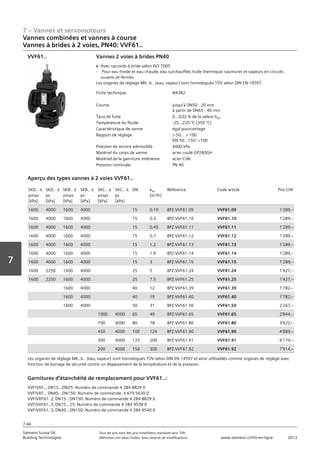 7 – Vannes et servomoteurs
Siemens Suisse SA	 Tous les prix sont des prix installateur standard sans TVA.
Building Technologies	 Définition voir dans l‘index. Sous réserve de modifications.	 www.siemens.ch/hit-en-ligne	 2013
7-66
Vorwort
7
07 - Vannes et servomoteurs
Vannes combinées et vannes à course
2 voies PN40: VVF61..
7-66
2013Toutes les indications de prix sont des prix installateur suggérés sans TVA. Définition voir dans
l'index. Sous réserve de modifications.
Siemens Suisse SA
Building Technologies
7
Fiche technique N4382
Course jusqu'à DN50 : 20 mm
à partir de DN65 : 40 mm
Taux de fuite 0...0‚02 % de la valeur kvs
Température du fluide -25…220 °C (350 °C)
Caractéristique de vanne égal pourcentage
Rapport de réglage  50...  100
DN 50...150: 100
Pression de service admissible 4000 kPa
Matériel du corps de vanne acier coulé GP240GH
Matériel de la garniture intérieure acier CrNi
Pression nominale PN 40
Vannes 2 voies à brides PN40
V Avec raccords à bride selon ISO 7005
- Pour eau froide et eau chaude‚ eau surchauffée‚ huile thermique‚ saumures et vapeurs en circuits
ouverts et fermés
Les organes de réglage MK..6.. (eau‚ vapeur) sont homologués TÜV selon DIN EN 14597.
VVF61..
SKD.. a
pmax
[kPa]
SKD.. a
ps
[kPa]
SKB.. a
pmax
[kPa]
SKB.. a
ps
[kPa]
SKC.. a
pmax
[kPa]
SKC.. a
ps
[kPa]
DN kvs
[m³/h]
Référence Code article Prix CHF
1600 4000 1600 4000 15 0.19 BPZ:VVF61.09 VVF61.09 1'289‚--
1600 4000 1600 4000 15 0.3 BPZ:VVF61.10 VVF61.10 1'289‚--
1600 4000 1600 4000 15 0.45 BPZ:VVF61.11 VVF61.11 1'289‚--
1600 4000 1600 4000 15 0.7 BPZ:VVF61.12 VVF61.12 1'289‚--
1600 4000 1600 4000 15 1.2 BPZ:VVF61.13 VVF61.13 1'289‚--
1600 4000 1600 4000 15 1.9 BPZ:VVF61.14 VVF61.14 1'289‚--
1600 4000 1600 4000 15 3 BPZ:VVF61.15 VVF61.15 1'289‚--
1600 2250 1600 4000 25 5 BPZ:VVF61.24 VVF61.24 1'427‚--
1600 2250 1600 4000 25 7.5 BPZ:VVF61.25 VVF61.25 1'427‚--
1600 4000 40 12 BPZ:VVF61.39 VVF61.39 1'782‚--
1600 4000 40 19 BPZ:VVF61.40 VVF61.40 1'782‚--
1600 4000 50 31 BPZ:VVF61.50 VVF61.50 2'267‚--
1000 4000 65 49 BPZ:VVF61.65 VVF61.65 2'844‚--
700 4000 80 78 BPZ:VVF61.80 VVF61.80 3'622‚--
450 4000 100 124 BPZ:VVF61.90 VVF61.90 4'889‚--
300 4000 125 200 BPZ:VVF61.91 VVF61.91 6'174‚--
200 4000 150 300 BPZ:VVF61.92 VVF61.92 7'914‚--
Aperçu des types vannes à 2 voies VVF61..
Les organes de réglage MK..6.. (eau‚ vapeur) sont homologués TÜV selon DIN EN 14597 et ainsi utilisables comme organes de réglage avec
fonction de barrage de sécurité contre un dépassement de la température et de la pression.
Garnitures d’étanchéité de remplacement pour VVF61..:
VVF/VXF..‚ DN15...DN25: Numéro de commande 4 284 8829 0
VVF/VXF..‚ DN40...DN150: Numéro de commande. 4 679 5630 0
VVF/VXF61..2‚ DN15...DN150: Numéro de commande 4 284 8829 0
VVF/VXF61..5‚ DN15...25: Numéro de commande 4 284 9538 0
VVF/VXF61..5‚ DN40...DN150: Numéro de commande 4 284 9540 0
Vannes combinées et vannes à course
Vannes à brides à 2 voies‚ PN40: VVF61..
 