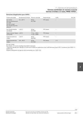 7 – Vannes et servomoteurs
Siemens Suisse SA	 Tous les prix sont des prix installateur standard sans TVA.
Building Technologies	 Définition voir dans l‘index. Sous réserve de modifications.	 www.siemens.ch/hit-en-ligne	 2013
7-67
7
07 - Vannes et servomoteurs
Vannes combinées et vannes à course
2 voies PN40: VVF61..
7-67
2013Toutes les indications de prix sont des prix installateur suggérés sans TVA. Définition voir dans
l'index. Sous réserve de modifications.
Siemens Suisse SA
Building Technologies
7
Fluides admissibles Température du fluide Pression nominale Presse-étoupe Suffix Prix CHF
Eau fraîche
Eau de refroidissement
Eau salée
Eau avec antigel
Eau chaude basse tem-
pérature
-25…220 °C 40 bar
ISO 7005
PTFE sleeve --
Eau chaude tempéra-
ture élevée
L 220 °C 40 bar
ISO 7005
PTFE sleeve --
Vapeur saturée / Vapeur
surchauffée
L 220 °C 17 bar‚ L DN25
11 bar‚ M DN40
PTFE sleeve --
Huile de transfert de
chaleur
L 220 °C 40 bar
ISO 7005
PTFE sleeve --
Huile de transfert de
chaleur
220…350 °C 40 bar
ISO 7005
PTFE sleeve 2 1)
Domaines d'application pour VVF61..
Eau avec antigel.
Pour fluides  0 °C est le chauffage d'axe ASZ6.5 nécessaire.
1) Exécution spéciale avec rallonge du col de vanne livrable pour applications avec huile thermique jusqu'à 350 °C (seulement pour VVF61.13
à VVF61.92).
Indiquer la désignation du type lors de la commande‚ p.ex.. VVF61.252.
Vannes combinées et vannes à course
Vannes à brides à 2 voies‚ PN40: VVF61..
 