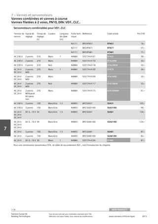 7 – Vannes et servomoteurs
Siemens Suisse SA	 Tous les prix sont des prix installateur standard sans TVA.
Building Technologies	 Définition voir dans l‘index. Sous réserve de modifications.	 www.siemens.ch/hit-en-ligne	 2013
7-76
Vorwort
7
07 - Vannes et servomoteurs
Vannes combinées et vannes à course
Vannes droites‚ PN10‚ DIN: VD1...CLC..
NEW PRODUCT7-76
2013Toutes les indications de prix sont des prix installateur suggérés sans TVA. Définition voir dans
l'index. Sous réserve de modifications.
Siemens Suisse SA
Building Technologies
7
Tension de
service
Signal de
réglage
Temps de
réglage
[s]
Couleur Longueur
de câble
[m]
Fiche tech-
nique
Référence Code article Prix CHF
N2111 BPZ:RTN51 RTN51 16‚--
N2111 BPZ:RTN71 RTN71 57‚--
N2111 BPZ:RTN81 RTN81 71‚--
AC 230 V 2 points 210 Blanc 1 N4884 S55174-A101 STA23 39‚--
AC 230 V 2 points 210 Blanc N4884 S55174-A110 STA23/00 33‚--
AC 230 V 2 points 210 Noir N4884 S55174-A118 STA23B/00 33‚--
AC 24 V
DC 24 V
2-points
MDI
270 Blanc 1 N4884 S55174-A100 STA73 39‚--
AC 24 V
DC 24 V
2-points
MDI
270 Blanc N4884 S55174-A109 STA73/00 33‚--
AC 24 V
DC 24 V
2-points
MDI
270 Noir N4884 S55174-A117 STA73B/00 33‚--
AC 24 V
DC 24 V
2-points
MDI/paral-
lel opera-
tion
270 Blanc N4884 S55174-A115 STA73PR/00 41‚--
AC 230 V 3 points 150 Blanc/Gris 1.5 N4893 BPZ:SSA31 SSA31 103‚--
AC 230 V 3 points 150 Blanc/Gris N4893 BPZ:SSA31/00 SSA31/00 99‚--
AC 24 V
DC 24 V
DC 24 V
DC 0...10 V 34 Blanc/Gris 1.5 N4893 BPZ:SSA61 SSA61 134‚--
AC 24 V
DC 24 V
DC 24 V
DC 0...10 V 34 Blanc/Gris N4893 BPZ:SSA61/00 SSA61/00 124‚--
AC 24 V 3 points 150 Blanc/Gris 1.5 N4893 BPZ:SSA81 SSA81 87‚--
AC 24 V 3 points 150 Blanc/Gris N4893 BPZ:SSA81/00 SSA81/00 82‚--
AC 24 V DC 0…10 V 30 Blanc 1 N4884 S55174-A104 STA63 87‚--
Servomoteurs combinables pour VD1..CLC
Pour une combinaison servomoteur STA.. et câble de raccordement ASY..‚ voir l'introduction du chapitre.
Vannes combinées et vannes à course
Vannes filetées à 2 voies‚ PN10‚ DIN: VD1..CLC..
NEW PRODUCT
 