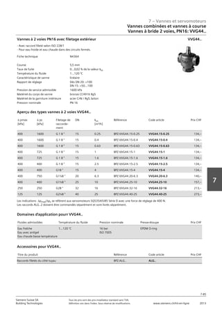 7 – Vannes et servomoteurs
Siemens Suisse SA	 Tous les prix sont des prix installateur standard sans TVA.
Building Technologies	 Définition voir dans l‘index. Sous réserve de modifications.	 www.siemens.ch/hit-en-ligne	 2013
7-85
7
07 - Vannes et servomoteurs
Vannes combinées et vannes à course
2 voies‚ PN16: VVG44..
7-85
2013Toutes les indications de prix sont des prix installateur suggérés sans TVA. Définition voir dans
l'index. Sous réserve de modifications.
Siemens Suisse SA
Building Technologies
7
Fiche technique N4364
Course 5‚5 mm
Taux de fuite 0...0‚02 % de la valeur kvs
Température du fluide 1…120 °C
Caractéristique de vanne linéaire
Rapport de réglage Dès DN 20: 100
DN 15: 50...100
Pression de service admissible 1600 kPa
Matériel du corps de vanne bronze CC491K Rg5
Matériel de la garniture intérieure acier CrNi / Rg5‚ laiton
Pression nominale PN 16
Vannes à 2 voies PN16 avec filetage extérieur
- Avec raccord fileté selon ISO 228/1
- Pour eau froide et eau chaude dans des circuits fermés.
VVG44..
a pmax
[kPa]
a ps
[kPa]
Filetage de
raccorde-
ment
DN kvs
[m³/h]
Référence Code article Prix CHF
400 1600 G 1 B  15 0.25 BPZ:VVG44.15-0.25 VVG44.15-0.25 134‚--
400 1600 G 1 B  15 0.4 BPZ:VVG44.15-0.4 VVG44.15-0.4 134‚--
400 1600 G 1 B  15 0.63 BPZ:VVG44.15-0.63 VVG44.15-0.63 134‚--
400 725 G 1 B  15 1 BPZ:VVG44.15-1 VVG44.15-1 134‚--
400 725 G 1 B  15 1.6 BPZ:VVG44.15-1.6 VVG44.15-1.6 134‚--
400 400 G 1 B  15 2.5 BPZ:VVG44.15-2.5 VVG44.15-2.5 134‚--
400 400 G1B  15 4 BPZ:VVG44.15-4 VVG44.15-4 134‚--
400 750 G1¼B  20 6.3 BPZ:VVG44.20-6.3 VVG44.20-6.3 140‚--
400 400 G1½B  25 10 BPZ:VVG44.25-10 VVG44.25-10 157‚--
250 250 G2B  32 16 BPZ:VVG44.32-16 VVG44.32-16 213‚--
125 125 G2¼B  40 25 BPZ:VVG44.40-25 VVG44.40-25 273‚--
Aperçu des types vannes à 2 voies VVG44..
Les indications apmax/aps se réfèrent aux servomoteurs SQS35/65/85 Série D avec une force de réglage de 400 N.
Les raccords ALG..2 doivent être commandés séparément et sont livrés séparément.
Fluides admissibles Température du fluide Pression nominale Presse-étoupe Prix CHF
Eau fraîche
Eau avec antigel
Eau chaude basse température
1…120 °C 16 bar
ISO 7005
EPDM O-ring
Domaines d'application pourr VVG44..
Titre du produit Référence Code article Prix CHF
Raccords filetés du côté tuyau BPZ:ALG.. ALG..
Accessoires pour VVG44..
Vannes combinées et vannes à course
Vannes à bride 2 voies‚ PN16: VVG44..
 