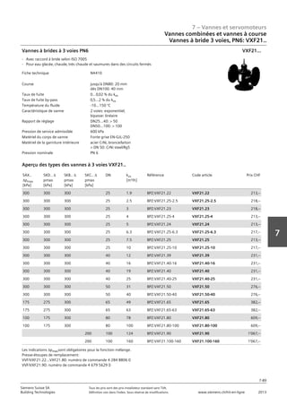 7 – Vannes et servomoteurs
Siemens Suisse SA	 Tous les prix sont des prix installateur standard sans TVA.
Building Technologies	 Définition voir dans l‘index. Sous réserve de modifications.	 www.siemens.ch/hit-en-ligne	 2013
7-89
7
07 - Vannes et servomoteurs
Vannes combinées et vannes à course
3 voies PN6: VXF21..
7-89
2013Toutes les indications de prix sont des prix installateur suggérés sans TVA. Définition voir dans
l'index. Sous réserve de modifications.
Siemens Suisse SA
Building Technologies
7
Fiche technique N4410
Course jusqu'à DN80: 20 mm
dès DN100: 40 mm
Taux de fuite 0...0‚02 % du kvs
Taux de fuite by-pass 0‚5...2 % du kvs
Température du fluide -10…150 °C
Caractéristique de vanne 2 voies: exponentiel‚
bipasse: linéaire
Rapport de réglage DN25...40:  50
DN50...100:  100
Pression de service admissible 600 kPa
Matériel du corps de vanne Fonte grise EN-GJL-250
Matériel de la garniture intérieure acier CrNi‚ bronce/laiton
 DN 50: CrNi steel/Rg5
Pression nominale PN 6
Vannes à brides à 3 voies PN6
- Avec raccord à bride selon ISO 7005
- Pour eau glacée‚ chaude‚ très chaude et saumures dans des circuits fermés
VXF21...
SAX..
apmax
[kPa]
SKD.. a
pmax
[kPa]
SKB.. a
pmax
[kPa]
SKC.. a
pmax
[kPa]
DN kvs
[m³/h]
Référence Code article Prix CHF
300 300 300 25 1.9 BPZ:VXF21.22 VXF21.22 213‚--
300 300 300 25 2.5 BPZ:VXF21.25-2.5 VXF21.25-2.5 218‚--
300 300 300 25 3 BPZ:VXF21.23 VXF21.23 218‚--
300 300 300 25 4 BPZ:VXF21.25-4 VXF21.25-4 213‚--
300 300 300 25 5 BPZ:VXF21.24 VXF21.24 213‚--
300 300 300 25 6.3 BPZ:VXF21.25-6.3 VXF21.25-6.3 217‚--
300 300 300 25 7.5 BPZ:VXF21.25 VXF21.25 213‚--
300 300 300 25 10 BPZ:VXF21.25-10 VXF21.25-10 217‚--
300 300 300 40 12 BPZ:VXF21.39 VXF21.39 231‚--
300 300 300 40 16 BPZ:VXF21.40-16 VXF21.40-16 231‚--
300 300 300 40 19 BPZ:VXF21.40 VXF21.40 231‚--
300 300 300 40 25 BPZ:VXF21.40-25 VXF21.40-25 231‚--
300 300 300 50 31 BPZ:VXF21.50 VXF21.50 276‚--
300 300 300 50 40 BPZ:VXF21.50-40 VXF21.50-40 276‚--
175 275 300 65 49 BPZ:VXF21.65 VXF21.65 382‚--
175 275 300 65 63 BPZ:VXF21.65-63 VXF21.65-63 382‚--
100 175 300 80 78 BPZ:VXF21.80 VXF21.80 609‚--
100 175 300 80 100 BPZ:VXF21.80-100 VXF21.80-100 609‚--
200 100 124 BPZ:VXF21.90 VXF21.90 1'067‚--
200 100 160 BPZ:VXF21.100-160 VXF21.100-160 1'067‚--
Aperçu des types des vannes à 3 voies VXF21..
Les indications apmaxsont obligatoires pour la fonction mélange.
Presse-étoupes de remplacement:
VVF/VXF21.22...VXF21.80: numéro de commande 4 284 8806 0
VVF/VXF21.90: numéro de commande 4 679 5629 0
Vannes combinées et vannes à course
Vannes à bride 3 voies‚ PN6: VXF21..
 