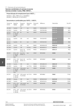 7 – Vannes et servomoteurs
Siemens Suisse SA	 Tous les prix sont des prix installateur standard sans TVA.
Building Technologies	 Définition voir dans l‘index. Sous réserve de modifications.	 www.siemens.ch/hit-en-ligne	 2013
7-90
Vorwort
7
07 - Vannes et servomoteurs
Vannes combinées et vannes à course
3 voies PN6: VXF21..
NEW PRODUCT7-90
2013Toutes les indications de prix sont des prix installateur suggérés sans TVA. Définition voir dans
l'index. Sous réserve de modifications.
Siemens Suisse SA
Building Technologies
7
Presse-étoupes de remplacement pour VXF21..:
VVF/VXF21..‚ DN25...DN80: part no. 4 284 8806 0
VVF/VXF21..‚ DN100: part no. 4 679 5629 0
Tension de
service
Signal de
réglage
Temps de
réglage
[s]
Ressort de
rappel
Fiche tech-
nique
Référence Code article Prix CHF
AC 230 V 3 points 120 non N4501 S55150-A105 SAX31.00 348‚--
AC 230 V 3 points 30 non N4501 S55150-A106 SAX31.03 397‚--
AC 24 V
DC 24 V
DC 0... 10 V
4…20 mA
0…1000
Ohm
30 non N4501 S55150-A100 SAX61.03 470‚--
AC 24 V
DC 24 V
3 points 120 non N4501 S55150-A102 SAX81.00 360‚--
AC 24 V
DC 24 V
3 points 30 non N4501 S55150-A103 SAX81.03 389‚--
AC 230 V 3 points 120 non N4561 BPZ:SKD32.50 SKD32.50 604‚--
AC 230 V 3 points 120 oui (8 s) N4561 BPZ:SKD32.51 SKD32.51 768‚--
AC 230 V 3 points Ouvrir: 30
Fermer: 10
oui (8 s) N4561 BPZ:SKD32.21 SKD32.21 793‚--
AC 24 V DC 0…10 V
4...20 mA
0...1000
Ohm
Ouvrir:30
Fermer 15
non N4561 BPZ:SKD60 SKD60 655‚--
AC 24 V DC 0... 10 V
4...20 mA-
4...20 mA-
Ouvrir: 30
Fermer: 15
oui (15 s) N4561 BPZ:SKD62 SKD62 809‚--
AC 230 V 3 points 120 non N4564 BPZ:SKB32.50 SKB32.50 1'005‚--
AC 230 V 3 points 120 oui ( 10 s) N4564 BPZ:SKB32.51 SKB32.51 1'206‚--
AC 24 V DC 0...10 V
4...20 mA
0...1000
Ohm
120s ouvert.
15s fermet.
non N4564 BPZ:SKB60 SKB60 1'102‚--
AC 24 V DC 0... 10 V
4...20 mA-
4...20 mA-
120 s ouvert.
15 s fermet.
oui ( 10 s) N4564 BPZ:SKB62 SKB62 1'318‚--
AC 230 V 3 points 120 non N4564 BPZ:SKC32.60 SKC32.60 1'124‚--
AC 230 V 3 points 120 oui ( 18 s) N4564 BPZ:SKC32.61 SKC32.61 1'329‚--
AC 24 V DC 0...10 V
4...20 mA
0...1000
Ohm
120 s ouvert.
15 s fermet.
non N4564 BPZ:SKC60 SKC60 1'252‚--
AC 24 V DC 0... 10 V
4...20 mA-
4...20 mA-
120 s ouvert.
20 s fermet.
oui ( 20 s) N4564 BPZ:SKC62 SKC62 1'469‚--
Servomoteurs combinables pour VVF21.. / VXF21..
Vannes combinées et vannes à course
Vannes à bride 3 voies‚ PN6: VXF21..
NEW PRODUCT
 