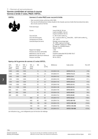 7 – Vannes et servomoteurs
Siemens Suisse SA	 Tous les prix sont des prix installateur standard sans TVA.
Building Technologies	 Définition voir dans l‘index. Sous réserve de modifications.	 www.siemens.ch/hit-en-ligne	 2013
7-96
Vorwort
7
07 - Vannes et servomoteurs
Vannes combinées et vannes à course
3 voies PN25: VXF53..
7-96
2013Toutes les indications de prix sont des prix installateur suggérés sans TVA. Définition voir dans
l'index. Sous réserve de modifications.
Siemens Suisse SA
Building Technologies
7
Fiche technique N4405
Course Jusqu'à DN 50: 20 mm
à partir de DN65 : 40 mm
A partir de DN 65: 40 mm
Taux de fuite 0...001 % de la valeur kvs
Taux de fuite by-pass 0‚5...2 % de la valeur kvs value;SAX…: 0‚05 % de la valeur kvs
Température du fluide -20…220 °C
Caractéristique de vanne Passage: pourcentage égal
30..100% : égal pourcentage
kvs 250/400 : linéaire (0..100%)
Passage: kvs 250/400 linéaire
Bypass: linéaire
Rapport de réglage 100
Pression de service admissible 2500 kPa
Matériel du corps de vanne Graphite sphéroïdal EN-GJS-400-18-LT
Matériel de la garniture intérieure Acier inoxydable
Pression nominale PN 16 / PN 25
Vannes à 3 voies PN25 avec raccord à bride
- Avec raccords à bride conformes à ISO 7005
- Pour eau de refroidissement‚ froide‚ chaude et très chaude‚ saumure‚ huiles thermoconductrices dans
des circuits ouverts et fermés
VXF53..
SAX..
apmax
[kPa]
SKD.. a
pmax
[kPa]
SKB.. a
pmax
[kPa]
SKC.. a
pmax
[kPa]
DN kvs
[m³/h]
Référence Code article Prix CHF
1200 1200 1200 15 1.6 S55208-V140 VXF53.15-1.6 378‚--
1200 1200 1200 15 2.5 S55208-V141 VXF53.15-2.5 378‚--
1200 1200 1200 15 4 S55208-V142 VXF53.15-4 378‚--
1200 1200 1200 20 6.3 S55208-V144 VXF53.20-6.3 411‚--
1200 1200 1200 25 6.3 S55208-V145 VXF53.25-6.3 470‚--
1200 1200 1200 25 10 S55208-V146 VXF53.25-10 470‚--
750 1100 1200 32 16 S55208-V148 VXF53.32-16 543‚--
500 650 1200 40 16 S55208-V149 VXF53.40-16 595‚--
500 650 1200 40 25 S55208-V150 VXF53.40-25 595‚--
300 400 1150 50 40 S55208-V152 VXF53.50-40 842‚--
650 65 63 S55208-V153 VXF53.65-63 1'404‚--
400 80 100 S55208-V154 VXF53.80-100 1'833‚--
250 100 160 S55208-V155 VXF53.100-160 2'420‚--
160 125 250 S55208-V156 VXF53.125-250 3'194‚--
100 150 400 S55208-V157 VXF53.150-400 4'376‚--
Aperçu de la gamme de vannes à 3 voies VXF53..
Les indications apmax sont obligatoires pour la fonction de mélange.
Vannes combinées et vannes à course
Vannes à bride 3 voies‚ PN25: VXF53..
 