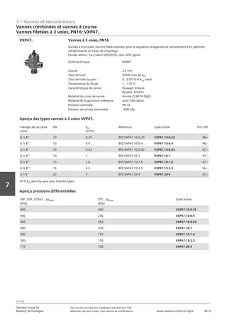 7 – Vannes et servomoteurs
Siemens Suisse SA	 Tous les prix sont des prix installateur standard sans TVA.
Building Technologies	 Définition voir dans l‘index. Sous réserve de modifications.	 www.siemens.ch/hit-en-ligne	 2013
7-110
Vorwort
7
07 - Vannes et servomoteurs
Vannes combinées et vannes à course
3 voies‚ 3 voies avec by-pass‚ PN16: V..P47..
7-110
2013Toutes les indications de prix sont des prix installateur suggérés sans TVA. Définition voir dans
l'index. Sous réserve de modifications.
Siemens Suisse SA
Building Technologies
7
Fiche technique N4847
Course 2‚5 mm
Taux de fuite 0‚05% max du kvs
Taux de fuite by-pass 0...0.05 % of kvs value
Température du fluide 1...110 °C
Caractéristique de vanne Passage: linéaire
By-pass: linéaire
Matériel du corps de vanne bronze CC491K (Rg5)
Matériel de la garniture intérieure acier CrNi‚ laiton
Pression nominale PN 16
Pression de service admissible 1600 kPa
Vannes à 3 voies‚ PN16
Vannes à trois voies‚ raccord fileté extérieur pour la régulation d'appareils de retraitement d'air‚ plafonds
rafraîchissants et zones de chauffage.
Fluides admis : Eau (selon VDE2035)‚ max. 60% glycol.
VXP47..
Filetage de raccorde-
ment
DN kvs
[m³/h]
Référence Code article Prix CHF
G ½ B  10 0.25 BPZ:VXP47.10-0.25 VXP47.10-0.25 48‚--
G ½ B  10 0.4 BPZ:VXP47.10-0.4 VXP47.10-0.4 48‚--
G ½ B  10 0.63 BPZ:VXP47.10-0.63 VXP47.10-0.63 47‚--
G ½ B  10 1 BPZ:VXP47.10-1 VXP47.10-1 47‚--
G ½ B  10 1.6 BPZ:VXP47.10-1.6 VXP47.10-1.6 47‚--
G ¾ B  15 2.5 BPZ:VXP47.15-2.5 VXP47.15-2.5 56‚--
G 1 B  20 4 BPZ:VXP47.20-4 VXP47.20-4 67‚--
Aperçu des types vannes à 2 voies VVP47..
70 % kvs dans by-pass pour lous les types
SFP../SSP../STS61.. apmax
[kPa]
STP.. apmax
[kPa]
Code article
400 400 VXP47.10-0.25
400 250 VXP47.10-0.4
400 250 VXP47.10-0.63
400 250 VXP47.10-1
300 150 VXP47.10-1.6
300 150 VXP47.15-2.5
175 100 VXP47.20-4
Aperçu pressions différentielles
Vannes combinées et vannes à course
Vannes filetées à 3 voies‚ PN16: VXP47..
 