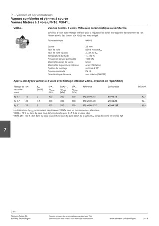 7 – Vannes et servomoteurs
Siemens Suisse SA	 Tous les prix sont des prix installateur standard sans TVA.
Building Technologies	 Définition voir dans l‘index. Sous réserve de modifications.	 www.siemens.ch/hit-en-ligne	 2013
7-114
Vorwort
7
07 - Vannes et servomoteurs
Vannes combinées et vannes à course
3 voies PN16: VXI46..
7-114
2013Toutes les indications de prix sont des prix installateur suggérés sans TVA. Définition voir dans
l'index. Sous réserve de modifications.
Siemens Suisse SA
Building Technologies
7
Fiche technique N4842
Course 2‚5 mm
Taux de fuite 0‚05% max du kvs
Taux de fuite by-pass 2...5% du kvs
Température du fluide 1...110 °C
Pression de service admissible 1600 kPa
Matériel du corps de vanne laiton
Matériel de la garniture intérieure acier CrNi‚ laiton
Position de montage verticale à 90°
Pression nominale PN 16
Caractéristique de vanne non linéaire (ON/OFF)
Vannes droites‚ 3 voies‚ PN16 avec caractéristique ouvert/fermé
Vannes à 3 voies avec fifletage intérieur pour la régulation de zones et d'appareils de traitement de l'air.
Fluides admis: Eau (selon VDI 2035)‚ eau avec antigel.
VXI46..
Filetage de
raccorde-
ment
DN kvs
[m³/h]
SFA..
apmax
[kPa]
SUA21..
apmax
[kPa]
STA..
apmax
[kPa]
Référence Code article Prix CHF
Rp ½  15 2 300 300 200 BPZ:VXI46.15 VXI46.15 42‚--
Rp ¾  20 3.5 300 300 200 BPZ:VXI46.20 VXI46.20 52‚--
Rp 1  25 5 200 200 200 BPZ:VXI46.25T VXI46.25T 69‚--
Aperçu des types vannes à 3 voies avec filetage intérieur VXI46.. (vannes de répartition)
Les indications apmax ne devraient pas dépasser 100kPa pour un fonctionnement silencieux.
VXI46..: 70 % kvs dans by-pass‚ taux de fuite dans by-pass 2...5 % de la valeur kvs
VXI46.25T: 100 % kvs dans by-pass‚ taux de fuite dans by-pass 0‚05 % de la valeur kvs‚ corps de vanne en bronze Rg5
Vannes combinées et vannes à course
Vannes filetées à 3 voies‚ PN16: VXI41..
 