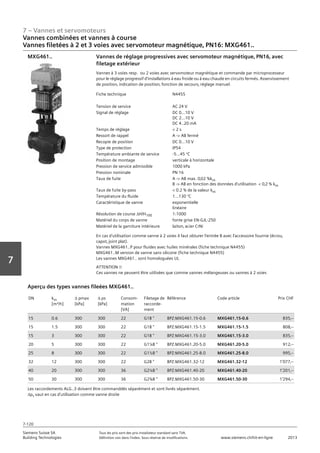 7 – Vannes et servomoteurs
Siemens Suisse SA	 Tous les prix sont des prix installateur standard sans TVA.
Building Technologies	 Définition voir dans l‘index. Sous réserve de modifications.	 www.siemens.ch/hit-en-ligne	 2013
7-120
Vorwort
7
07 - Vannes et servomoteurs
Vannes combinées et vannes à course
Vanne à 2 et à 3 voiest‚ PN16: MXG461..
7-120
2013Toutes les indications de prix sont des prix installateur suggérés sans TVA. Définition voir dans
l'index. Sous réserve de modifications.
Siemens Suisse SA
Building Technologies
7
Fiche technique N4455
Tension de service AC 24 V
Signal de réglage DC 0...10 V
DC 2...10 V
DC 4..20 mA
Temps de réglage  2 s
Ressort de rappel A - AB fermé
Recopie de position DC 0...10 V
Type de protection IP54
Température ambiante de service -5...45 °C
Position de montage verticale à horizontale
Pression de service admissible 1000 kPa
Pression nominale PN 16
Taux de fuite A - AB max. 0‚02 %kvs
B - AB en fonction des données d'utilisation  0‚2 % kvs
Taux de fuite by-pass  0.2 % de la valeur kvs
Température du fluide 1…130 °C
Caractéristique de vanne exponentielle
linéaire
Résolution de course aH/H100 1:1000
Matériel du corps de vanne fonte grise EN-GJL-250
Matériel de la garniture intérieure laiton‚ acier CrNi
Vannes de réglage progressives avec servomoteur magnétique‚ PN16‚ avec
filetage extérieur
Vannes à 3 voies resp. ou 2 voies avec servomoteur magnétique et commande par microprocesseur
pour le réglage progressif d'installations à eau froide ou à eau chaude en circuits fermés. Asservissement
de position‚ indication de position‚ fonction de secours‚ réglage manuel.
En cas d'utilisation comme vanne à 2 voies il faut obturer l'entrée B avec l'accessoire fournie (écrou‚
capot‚ joint plat).
Vannes MXG461..P pour fluides avec huiles minérales (fiche technique N4455)
MXG461..M version de vanne sans silicone (fiche technique N4455)
Les vannes MXG461.. sont homologuées UL
ATTENTION !!
Ces vannes ne peuvent être utilisées que comme vannes mélangeuses ou vannes à 2 voies
MXG461..
DN kvs
[m³/h]
a pmax
[kPa]
a ps
[kPa]
Consom-
mation
[VA]
Filetage de
raccorde-
ment
Référence Code article Prix CHF
15 0.6 300 300 22 G1B  BPZ:MXG461.15-0.6 MXG461.15-0.6 835‚--
15 1.5 300 300 22 G1B  BPZ:MXG461.15-1.5 MXG461.15-1.5 808‚--
15 3 300 300 22 G1B  BPZ:MXG461.15-3.0 MXG461.15-3.0 835‚--
20 5 300 300 22 G1¼B  BPZ:MXG461.20-5.0 MXG461.20-5.0 912‚--
25 8 300 300 22 G1½B  BPZ:MXG461.25-8.0 MXG461.25-8.0 995‚--
32 12 300 300 22 G2B  BPZ:MXG461.32-12 MXG461.32-12 1'077‚--
40 20 300 300 36 G2¼B  BPZ:MXG461.40-20 MXG461.40-20 1'201‚--
50 30 300 300 36 G2¾B  BPZ:MXG461.50-30 MXG461.50-30 1'294‚--
Aperçu des types vannes fileées MXG461..
Les raccordements ALG..3 doivent être commanddés séparément et sont livrés séparément.
aps vaut en cas d'utilisation comme vanne droite
Vannes combinées et vannes à course
Vannes filetées à 2 et 3 voies avec servomoteur magnétique‚ PN16: MXG461..
 