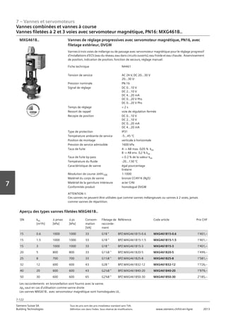 7 – Vannes et servomoteurs
Siemens Suisse SA	 Tous les prix sont des prix installateur standard sans TVA.
Building Technologies	 Définition voir dans l‘index. Sous réserve de modifications.	 www.siemens.ch/hit-en-ligne	 2013
7-122
Vorwort
7
07 - Vannes et servomoteurs
Vannes combinées et vannes à course
2 voies‚ 3 voies‚ PN16: MXG461B.. / MXG461S.. / MXG462S..
7-122
2013Toutes les indications de prix sont des prix installateur suggérés sans TVA. Définition voir dans
l'index. Sous réserve de modifications.
Siemens Suisse SA
Building Technologies
7
Fiche technique N4461
Tension de service AC 24 V‚ DC 20...30 V
20...30 V-
Pression nominale PN 16
Signal de réglage DC 0...10 V
DC 2...10 V
DC 4...20 mA
DC 0...20 V Phs
DC 0...20 V Phs
Temps de réglage  2 s
Ressort de rappel voie de régulation fermée
Recopie de position DC 0...10 V
DC 2...10 V
DC 0...20 mA
DC 4...20 mA
Type de protection IP31
Température ambiante de service -5...45 °C
Position de montage verticale à horizontale
Pression de service admissible 1600 kPa
Taux de fuite A - AB max. 0‚05 % kvs
B - AB env. 0‚2 % kvs
Taux de fuite by-pass  0.2 % de la valeur kvs
Température du fluide -20...130 °C
Caractéristique de vanne égal pourcentage
linéaire
Résolution de course aH/H100 1:1000
Matériel du corps de vanne bronze CC491K (Rg5)
Matériel de la garniture intérieure acier CrNi
Conformités produit homologué DVGW
Vannes de réglage progressives avec servomoteur magnétique‚ PN16‚ avec
filetage extérieur‚ DVGW
Vannes à trois voies de mélange ou de passage avec servomoteur magnétique pour le réglage progressif
d'installations d'ECS (eau du réseau‚ eau dans circuits ouverts)‚ eau froide et eau chaude. Asservissement
de position‚ indication de position‚ fonction de secours‚ réglage manuel.
ATTENTION !!
Ces vannes ne peuvent être utilisées que comme vannes mélangeuses ou vannes à 2 voies‚ jamais
comme vannes de répartition.
MXG461B..
DN kvs
[m³/h]
a pmax
[kPa]
a ps
[kPa]
Consom-
mation
[VA]
Filetage de
raccorde-
ment
Référence Code article Prix CHF
15 0.6 1000 1000 33 G1B  BPZ:MXG461B15-0.6 MXG461B15-0.6 1'401‚--
15 1.5 1000 1000 33 G1B  BPZ:MXG461B15-1.5 MXG461B15-1.5 1'401‚--
15 3 1000 1000 33 G1B  BPZ:MXG461B15-3 MXG461B15-3 1'401‚--
20 5 800 800 33 G1¼B  BPZ:MXG461B20-5 MXG461B20-5 1'499‚--
25 8 700 700 33 G1½B  BPZ:MXG461B25-8 MXG461B25-8 1'581‚--
32 12 600 600 43 G2B  BPZ:MXG461B32-12 MXG461B32-12 1'726‚--
40 20 600 600 43 G2¼B  BPZ:MXG461B40-20 MXG461B40-20 1'979‚--
50 30 600 600 65 G2¾B  BPZ:MXG461B50-30 MXG461B50-30 2'185‚--
Aperçu des types vannes filetées MXG461B..
Les raccordements en bronze/laiton sont fournis avec la vanne.
aps vaut en cas d'utilisation comme vanne droite
Les vannes MXG61B.. avec servomoteur magnétique sont homologuées UL.
Vannes combinées et vannes à course
Vannes filetées à 2 et 3 voies avec servomoteur magnétique‚ PN16: MXG461B..
 