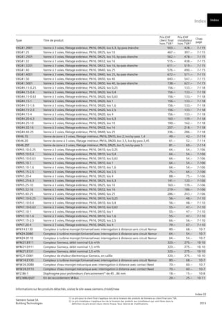 Index
Index-33
Siemens Suisse SA	
1)	 Le prix pour le client final s’applique lors de la livraison des produits de Siemens au client final sans TVA.
Building Technologies	
2) 	Le prix installateur s’applique lors de la livraison des produits aux installateurs qui sont libres dans la
	 2013
		
définition du prix envers leurs clients finaux. Sous réserve de modifications.
Informations sur les produits détachés, visitez le site www.siemens.ch/old2new
Index
Type Titre de produit
Prix CHF
client final
hors TVA1)
Prix CHF
installateur
hors TVA2)
Chap.
page
VXG41.2001 Vanne à 3 voies, filetage extérieur, PN16, DN20, kvs 6,3, by-pass étanche 503.-- 428.-- 7-115
VXG41.25 Vanne à 3 voies, filetage extérieur, PN16, DN25, kvs 10 467.-- 397.-- 7-115
VXG41.2501 Vanne à 3 voies, filetage extérieur, PN16, DN25, kvs 10, by-pass étanche 562.-- 478.-- 7-115
VXG41.32 Vanne à 3 voies, filetage extérieur, PN16, DN32, kvs 16 515.-- 438.-- 7-115
VXG41.3201 Vanne à 3 voies, filetage extérieur, PN16, DN32, kvs 16, by-pass étanche 611.-- 519.-- 7-115
VXG41.40 Vanne à 3 voies, filetage extérieur, PN16, DN40, kvs 25 576.-- 490.-- 7-115
VXG41.4001 Vanne à 3 voies, filetage extérieur, PN16, DN40, kvs 25, by-pass étanche 672.-- 571.-- 7-115
VXG41.50 Vanne à 3 voies, filetage extérieur, PN16, DN50, kvs 40 643.-- 547.-- 7-115
VXG41.5001 Vanne à 3 voies, filetage extérieur, PN16, DN50, kvs 40, by-pass étanche 738.-- 627.-- 7-115
VXG44.15-0.25 Vanne à 3 voies, filetage extérieur, PN16, DN20, kvs 0,25 156.-- 133.-- 7-118
VXG44.15-0.4 Vanne à 3 voies, filetage extérieur, PN16, DN20, kvs 0,4 156.-- 133.-- 7-118
VXG44.15-0.63 Vanne à 3 voies, filetage extérieur, PN16, DN20, kvs 0,63 156.-- 133.-- 7-118
VXG44.15-1 Vanne à 3 voies, filetage extérieur, PN16, DN20, kvs 1 156.-- 133.-- 7-118
VXG44.15-1.6 Vanne à 3 voies, filetage extérieur, PN16, DN20, kvs 1,6 156.-- 133.-- 7-118
VXG44.15-2.5 Vanne à 3 voies, filetage extérieur, PN16, DN20, kvs 2,5 156.-- 133.-- 7-118
VXG44.15-4 Vanne à 3 voies, filetage extérieur, PN16, DN20, kvs 4 156.-- 133.-- 7-118
VXG44.20-6.3 Vanne à 3 voies, filetage extérieur, PN16, DN20, kvs 6,3 163.-- 139.-- 7-118
VXG44.25-10 Vanne à 3 voies, filetage extérieur, PN16, DN25, kvs 10 190.-- 162.-- 7-118
VXG44.32-16 Vanne à 3 voies, filetage extérieur, PN16, DN32, kvs 16 257.-- 218.-- 7-118
VXG44.40-25 Vanne à 3 voies, filetage extérieur, PN16, DN40, kvs 25 336.-- 286.-- 7-118
VXI46.15 Vanne de zone à 3 voies, filetage intérieur, PN16, DN15, kvs 2, kvs by-pass 1,4 49.-- 42.-- 7-114
VXI46.20 Vanne de zone à 3 voies, filetage intérieur, PN16, DN20, kvs 3,5, kvs by-pass 2,45 61.-- 52.-- 7-114
VXI46.25T Vanne de zone à 3 voies, filetage intérieur, PN16, DN25, kvs 5, kvs by-pass 5 81.-- 69.-- 7-114
VXP45.10-0.25 Vanne à 3 voies, filetage extérieur, PN16, DN10, kvs 0,25 64.-- 54.-- 7-106
VXP45.10-0.4 Vanne à 3 voies, filetage extérieur, PN16, DN10, kvs 0,4 64.-- 54.-- 7-106
VXP45.10-0.63 Vanne à 3 voies, filetage extérieur, PN16, DN10, kvs 0,63 64.-- 54.-- 7-106
VXP45.10-1 Vanne à 3 voies, filetage extérieur, PN16, DN10, kvs 1 64.-- 54.-- 7-106
VXP45.10-1.6 Vanne à 3 voies, filetage extérieur, PN16, DN10, kvs 1,6 64.-- 54.-- 7-106
VXP45.15-2.5 Vanne à 3 voies, filetage extérieur, PN16, DN20, kvs 2,5 75.-- 64.-- 7-106
VXP45.20-4 Vanne à 3 voies, filetage extérieur, PN16, DN20, kvs 4 88.-- 75.-- 7-106
VXP45.25-6.3 Vanne à 3 voies, filetage extérieur, PN16, DN25, kvs 6,3 141.-- 120.-- 7-106
VXP45.25-10 Vanne à 3 voies, filetage extérieur, PN16, DN25, kvs 10 163.-- 139.-- 7-106
VXP45.32-16 Vanne à 3 voies, filetage extérieur, PN16, DN32, kvs 16 219.-- 186.-- 7-106
VXP45.40-25 Vanne à 3 voies, filetage extérieur, PN16, DN40, kvs 25 286.-- 243.-- 7-106
VXP47.10-0.25 Vanne à 3 voies, filetage extérieur, PN16, DN10, kvs 0,25 56.-- 48.-- 7-110
VXP47.10-0.4 Vanne à 3 voies, filetage extérieur, PN16, DN10, kvs 0,4 56.-- 48.-- 7-110
VXP47.10-0.63 Vanne à 3 voies, filetage extérieur, PN16, DN10, kvs 0,63 55.-- 47.-- 7-110
VXP47.10-1 Vanne à 3 voies, filetage extérieur, PN16, DN10, kvs 1 55.-- 47.-- 7-110
VXP47.10-1.6 Vanne à 3 voies, filetage extérieur, PN16, DN10, kvs 1,6 55.-- 47.-- 7-110
VXP47.15-2.5 Vanne à 3 voies, filetage extérieur, PN16, DN20, kvs 2,5 66.-- 56.-- 7-110
VXP47.20-4 Vanne à 3 voies, filetage extérieur, PN16, DN20, kvs 4 79.-- 67.-- 7-110
WFK14.E130 Compteur à turbine monojet Universel avec interrogation à distance sans circuit Namur 80.-- 68.-- 10-7
WFK24.D080 Compteur à turbine monojet Universel avec interrogation à distance sans circuit Namur 64.-- 54.-- 10-7
WFK24.D110 Compteur à turbine monojet Universel avec interrogation à distance sans circuit Namur 64.-- 54.-- 10-7
WFM21.B111 Compteur Siemeca, débit nominal 0,6 m³/h 323.-- 275.-- 10-10
WFM21.D111 Compteur Siemeca, débit nominal 1,5 m³/h 323.-- 275.-- 10-10
WFM21.E131 Compteur Siemeca, débit nominal 2,5 m³/h 323.-- 275.-- 10-10
WFQ21.D081 Compteur de chaleur électronique Siemeca, en saillie 323.-- 275.-- 10-10
WFW14.E130 Compteur à turbine monojet Universel avec interrogation à distance sans circuit Namur 80.-- 68.-- 10-7
WFW24.D080 Compteur d'eau monojet mécanique avec interrogation à distance avec contact Reed 70.-- 60.-- 10-7
WFW24.D110 Compteur d'eau monojet mécanique avec interrogation à distance avec contact Reed 70.-- 60.-- 10-7
WFZ.B6-1 Diaphragme pour profondeurs d'encastrement* de 45 ..86 mm 18.-- 15.-- 10-8
WFZ.MBUSSET Kit de raccordement M-Bus 29.-- 25.-- 10-11
 