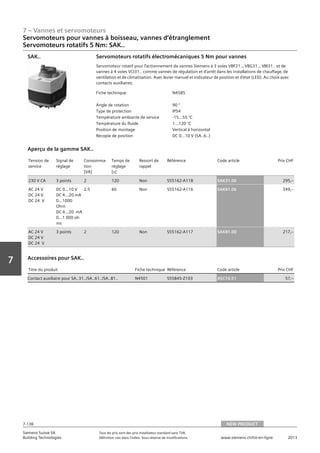 7 – Vannes et servomoteurs
Siemens Suisse SA	 Tous les prix sont des prix installateur standard sans TVA.
Building Technologies	 Définition voir dans l‘index. Sous réserve de modifications.	 www.siemens.ch/hit-en-ligne	 2013
7-138
Vorwort
7
07 - Vannes et servomoteurs
Servomoteurs pour vannes à boisseau‚ vannes d'étranglement
Couple 5 Nm: SAK..
NEW PRODUCT7-138
2013Toutes les indications de prix sont des prix installateur suggérés sans TVA. Définition voir dans
l'index. Sous réserve de modifications.
Siemens Suisse SA
Building Technologies
7
Fiche technique N4585
Angle de rotation 90 °
Type de protection IP54
Température ambiante de service -15…55 °C
Température du fluide 1…120 °C
Position de montage Vertical à horizontal
Recopie de position DC 0...10 V (SA..6..)
Servomoteurs rotatifs électromécaniques 5 Nm pour vannes
Servomoteur rotatif pour l’actionnement de vannes Siemens à 3 voies VBF21..‚ VBG31..‚ VBI31.. et de
vannes à 4 voies VCI31.. comme vannes de régulation et d’arrêt dans les installations de chauffage‚ de
ventilation et de climatisation. Avec levier manuel et indicateur de position et d’état (LED). Au choix avec
contacts auxiliaires.
SAK..
Tension de
service
Signal de
réglage
Consomma-
tion
[VA]
Temps de
réglage
[s]
Ressort de
rappel
Référence Code article Prix CHF
230 V CA 3 points 2 120 Non S55162-A118 SAK31.00 295‚--
AC 24 V
DC 24 V
DC 24 V
DC 0...10 V
DC 4…20 mA
0…1000
Ohm
DC 4…20 mA
0…1 000 oh
ms
2.5 60 Non S55162-A116 SAK61.06 349‚--
AC 24 V
DC 24 V
DC 24 V
3 points 2 120 Non S55162-A117 SAK81.00 217‚--
Aperçu de la gamme SAK..
Titre du produit Fiche technique Référence Code article Prix CHF
Contact auxiliaire pour SA..31../SA..61../SA..81.. N4501 S55845-Z103 ASC10.51 57‚--
Accessoires pour SAK..
Servomoteurs pour vannes à boisseau, vannes d‘étranglement
Servomoteurs rotatifs 5 Nm: SAK..
NEW PRODUCT
 