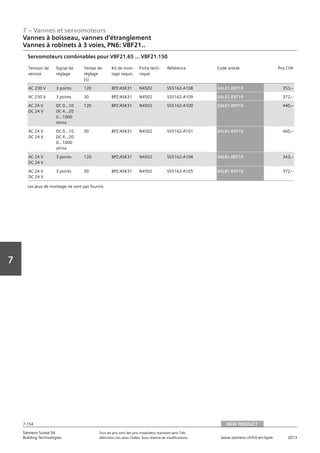 7 – Vannes et servomoteurs
Siemens Suisse SA	 Tous les prix sont des prix installateur standard sans TVA.
Building Technologies	 Définition voir dans l‘index. Sous réserve de modifications.	 www.siemens.ch/hit-en-ligne	 2013
7-154
Vorwort
7
07 - Vannes et servomoteurs
Robinets à boisseau‚ robinets et étrangleurs
3 voies‚ PN6: VBF21..
NEW PRODUCT7-154
2013Toutes les indications de prix sont des prix installateur suggérés sans TVA. Définition voir dans
l'index. Sous réserve de modifications.
Siemens Suisse SA
Building Technologies
7
Tension de
service
Signal de
réglage
Temps de
réglage
[s]
Kit de mon-
tage requis
Fiche tech-
nique
Référence Code article Prix CHF
AC 230 V 3 points 120 BPZ:ASK31 N4502 S55162-A108 SAL31.00T10 353‚--
AC 230 V 3 points 30 BPZ:ASK31 N4502 S55162-A109 SAL31.03T10 372‚--
AC 24 V
DC 24 V
DC 0…10
DC 4…20
0…1000
ohms
120 BPZ:ASK31 N4502 S55162-A100 SAL61.00T10 440‚--
AC 24 V
DC 24 V
DC 0…10
DC 4…20
0…1000
ohms
30 BPZ:ASK31 N4502 S55162-A101 SAL61.03T10 460‚--
AC 24 V
DC 24 V
3 points 120 BPZ:ASK31 N4502 S55162-A104 SAL81.00T10 343‚--
AC 24 V
DC 24 V
3 points 30 BPZ:ASK31 N4502 S55162-A105 SAL81.03T10 372‚--
Servomoteurs combinables pour VBF21.65 ... VBF21.150
Les jeux de montage ne sont pas fournis
Vannes à boisseau, vannes d‘étranglement
Vannes à robinets à 3 voies‚ PN6: VBF21..
NEW PRODUCT
 