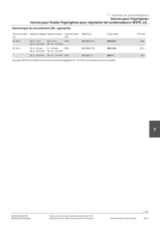 7 – Vannes et servomoteurs
Siemens Suisse SA	 Tous les prix sont des prix installateur standard sans TVA.
Building Technologies	 Définition voir dans l‘index. Sous réserve de modifications.	 www.siemens.ch/hit-en-ligne	 2013
7-167
7
Vannes pour frigorigènes
Vannes pour fluides frigorigènes pour régulation de condensateurs: M3FK..LX..
07 - Vannes et servomoteurs
Vannes pour frigorigènes
Vannes pour fluides frigorigènes pour régulation de condensateurs: M3FK.. LX..
7-167
2013Toutes les indications de prix sont des prix installateur suggérés sans TVA. Définition voir dans
l'index. Sous réserve de modifications.
Siemens Suisse SA
Building Technologies
7
Tension de serv-
ice
Signal de réglage Plage de travail Type de protec-
tion
Référence Code article Prix CHF
AC 24 V DC 0...10 V
DC 0...20 V Phs
DC 4...8 V
DC 10...15 V Phs
IP54 BPZ:ZM101/A ZM101/A 198‚--
AC 24 V DC 4...20 mA
DC 0…20 V Phs
8...16 VmA-
DC 10...15 V Phs
IP54 BPZ:ZM121/A ZM121/A 201‚--
DC 0...20 V Phs DC 10...15 V Phs IP54 BPZ:ZM111 ZM111 87‚--
Electronique de raccordement ZM.. appropriée
Aux types ZM101/A et ZM121/A est aussi le signal de réglagle DC 0...20 V Phs sans tension de service possible
 