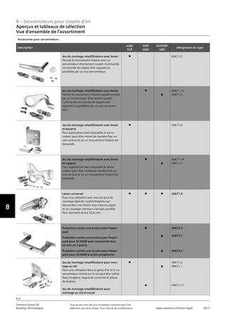 8
8 – Servomoteurs pour clapets d‘air
Aperçus et tableaux de sélection
Vue d‘ensemble de l‘assortiment
Siemens Suisse SA	 Tous les prix sont des prix installateur standard sans TVA.
Building Technologies	 Définition voir dans l‘index. Sous réserve de modifications.	 www.siemens.ch/hit-en-ligne	 2013
8-4
Accessoires pour servomoteurs
Description
GDB/
GLB
GEB/
GMA
GCA/GIB
GBB
Désignation du type
Jeu de montage rotatif/linéaire avec levier
Permet le mouvement linéaire avec un
servomoteur directement couplé. Commande
simultanée de clapets d’air opposés ou
parallèles par un seul servomoteur.
n ASK71.5
Jeu de montage rotatif/linéaire avec levier
Permet le mouvement linéaire supplémentaire
par un servomoteur directement couplé.
Commande simultanée de clapets d’air
opposés ou parallèles par un seul servomo-
teur.
n
n
ASK71.13
ASK71.3
Jeu de montage rotatif/linéaire avec levier
et équerre
Pour applications dans lesquelles le servo-
moteur peut être monté de manière fixe sur
une surface et où un mouvement linéaire est
demandé.
n ASK71.6
Jeu de montage rotatif/linéaire avec levier
et support
Pour applications dans lesquelles le servo-
moteur peut être monté de manière fixe sur
une surface et où un mouvement linéaire est
demandé.
n
n
ASK71.14
ASK71.4
Levier universel
Pour une utilisation avec tous les jeux de
montage OpenAir rotatifs/linéaires qui
demandent une liaison avec l’axe du clapet
et un couplage commun n’est pas possible.
Pour diamètre de 8 à 25,6 mm.
n n n ASK71.9
Protection contre une torsion pour Power-
pack
Protection contre une torsion pour Power-
pack pour GCA/GIB avec commande tout
ou rien ou 3 points
Protection contre une torsion pour Power-
pack pour GCA/GIB à action progressive
n
n
n
ASK73.3
ASK73.1
ASK73.2
Jeu de montage rotatif/linéaire pour mon-
tage au sol
Pour une utilisation dans la gaine d‘air et si un
servomoteur monté sur le sol peut être utilisé.
Avec tringlerie, bague de coussinet et pièces
de fixation.	
Jeu de montage rotatif/linéaire pour
montage au sol et mural
n
n
n
ASK71.6
ASK71.1
ASK71.11
 