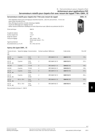 7
8
8 – Servomoteurs pour clapets d‘air
8-7
Siemens Suisse SA	 Tous les prix sont des prix installateur standard sans TVA.
Building Technologies	 Définition voir dans l‘index. Sous réserve de modifications.	 www.siemens.ch/hit-en-ligne	 2013
Actionneurs pour applications CVC
Servomoteurs rotatifs pour clapets d‘air avec ressort de rappel 7 Nm: GMA..1E
08 - Servomoteurs pour clapets d'air
Actionneurs pour applications HVAC
Couple 7 Nm: GMA..1E
8-7
2013Toutes les indications de prix sont des prix installateur suggérés sans TVA. Définition voir dans
l'index. Sous réserve de modifications.
Siemens Suisse SA
Building Technologies
8
Fiche technique N4614
Couple de rotation 7 Nm
Surface clapet d'air 1.5 m²
Angle de rotation 90 °
Temps de réglage avec moteur : 90 s
fermer avec ressort : 15 s
Type de protection IP54
Encombrements (L x H x P) 81 x 192 x 63 mm
Servomoteurs rotatifs pour clapets d'air 7 Nm avec ressort de rappel
- Avec adaptateur d'axe à auto-centrage pour diamètre d'axe 6‚4... 20‚5 mm‚ axe carré 6‚4... 13 mm. lon-
gueur d'axe minimale 20 mm
- Avec affichage de position et butée mécanique réglable
- Touche de débrayage pour réglage manuel
- Boîtier robuste entièrement métallique en fonte d'aluminium avec câble de raccordement de 0‚9 m
GMA..1E
Tension de serv-
ice
[V]
Signal de réglage Consommation Contact auxiliaire Référence Code article Prix CHF
AC 24
DC 24...48
2 points 5 VA
3.5 W
0 BPZ:GMA121.1E GMA121.1E 172‚--
AC 24
DC 24...48
2 points 5 VA
3.5 W
2 BPZ:GMA126.1E GMA126.1E 213‚--
AC 230 2 points 7.5 VA 0 BPZ:GMA321.1E GMA321.1E 193‚--
AC230 2 points 7‚5 VA 2 BPZ:GMA326.1E GMA326.1E 218‚--
AC 24
DC 24...48
3 points 5 VA
3.5 W
0 BPZ:GMA131.1E GMA131.1E 213‚--
AC 24
DC 24...48
3 points 5 VA
3.5 W
2 BPZ:GMA136.1E GMA136.1E 252‚--
AC 24
DC 24...48
DC 0…10 V 5 VA
3.5 W
0 BPZ:GMA161.1E GMA161.1E 223‚--
AC 24
DC 24...48
DC 0...10 V 5 VA
3.5 W
2 BPZ:GMA166.1E GMA166.1E 286‚--
Aperçu des types GMA...1E
Documentation de base n°.: Z4614
 