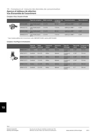 Siemens produits-cvc-systemes-gtb-2013